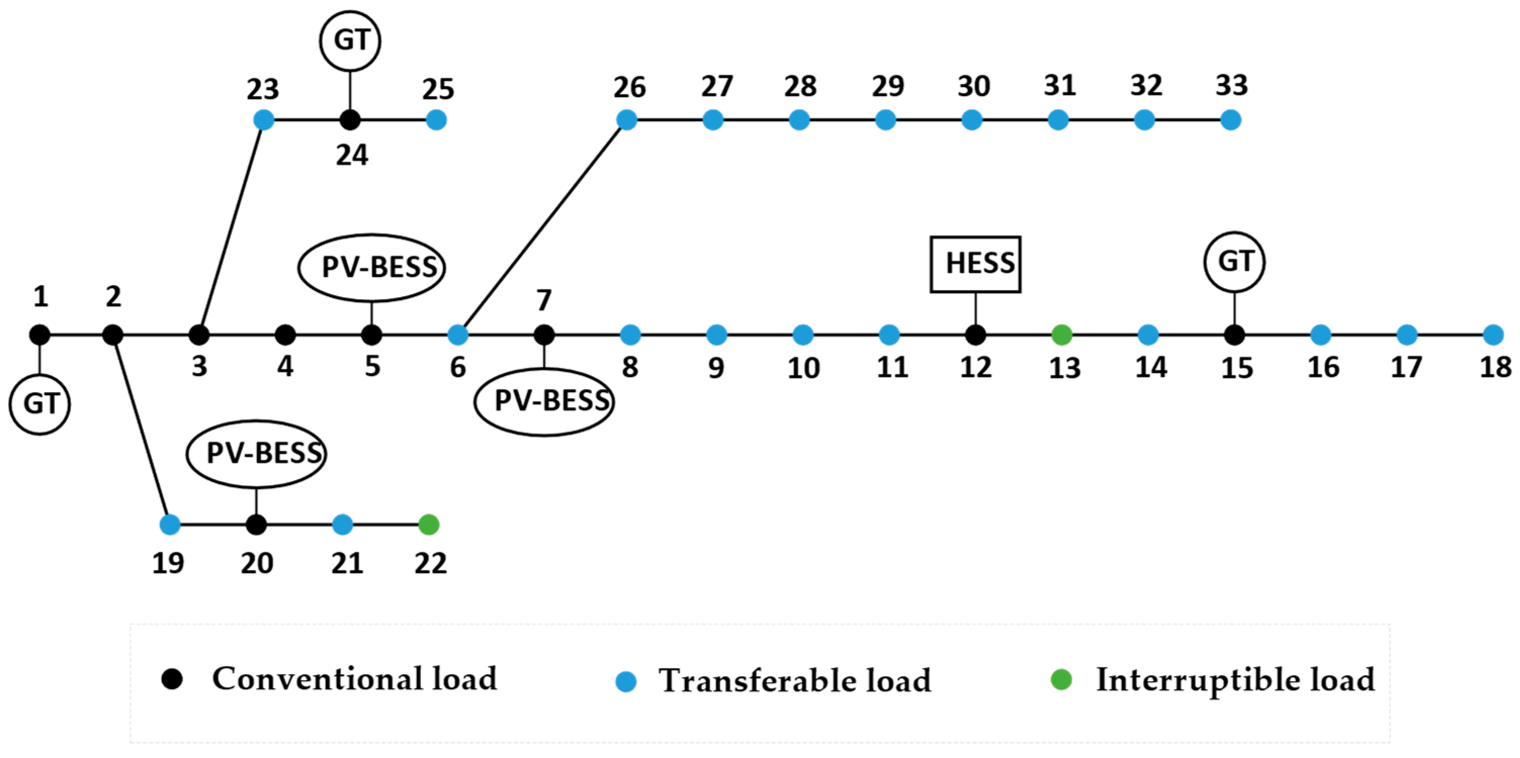 Energies 16 06806 g002
