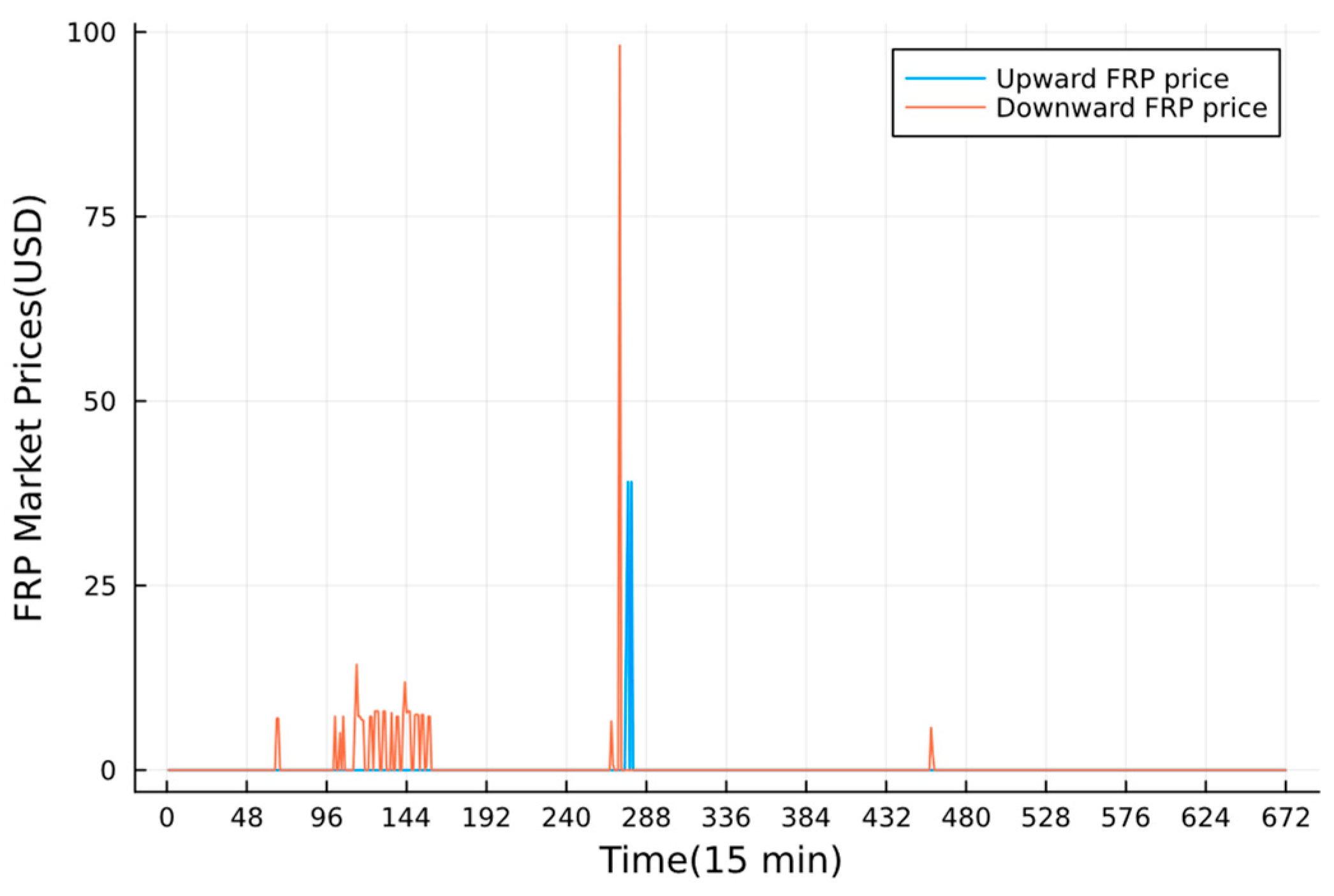 Energies 16 06806 g004