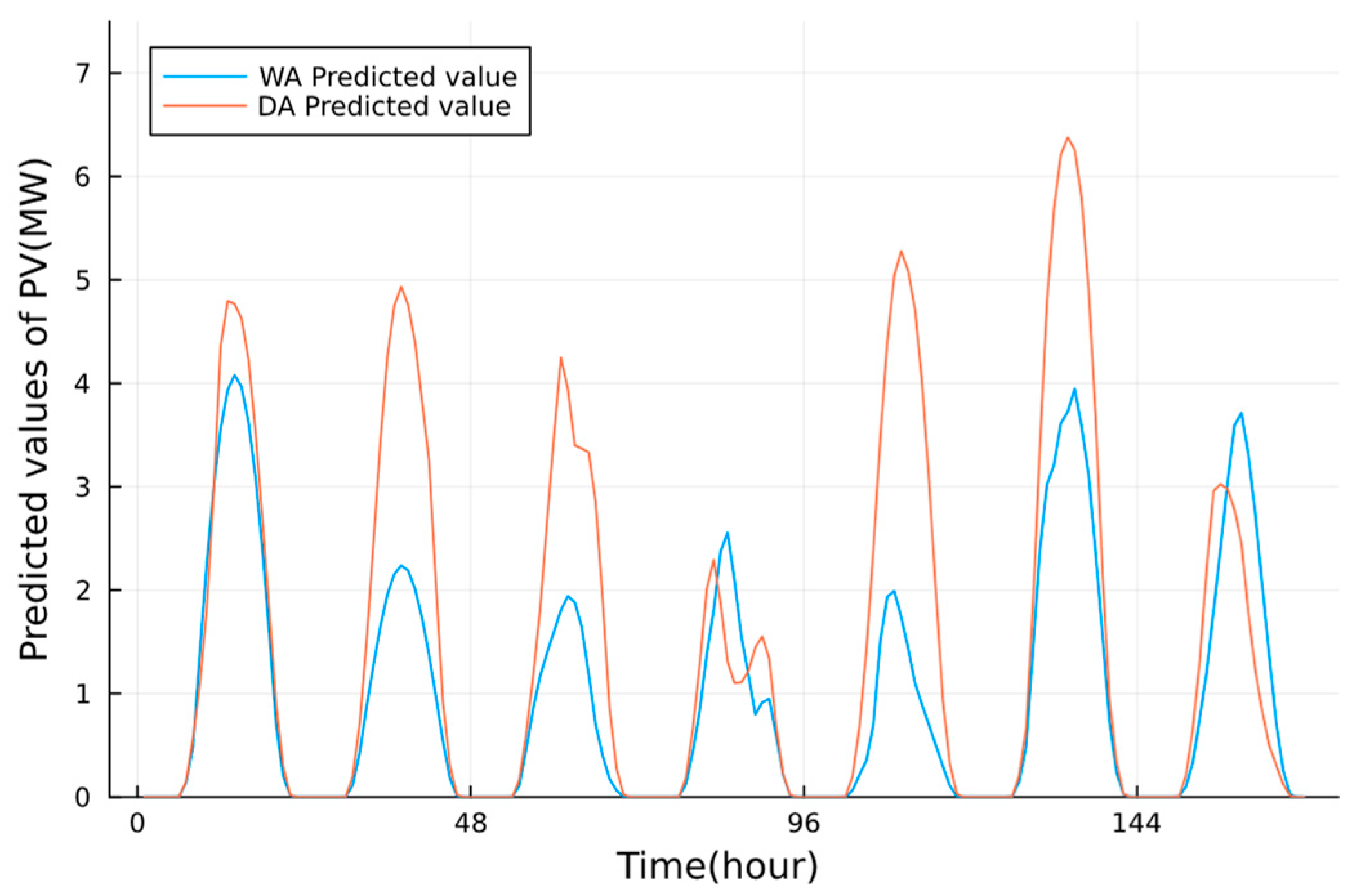 Energies 16 06806 g005