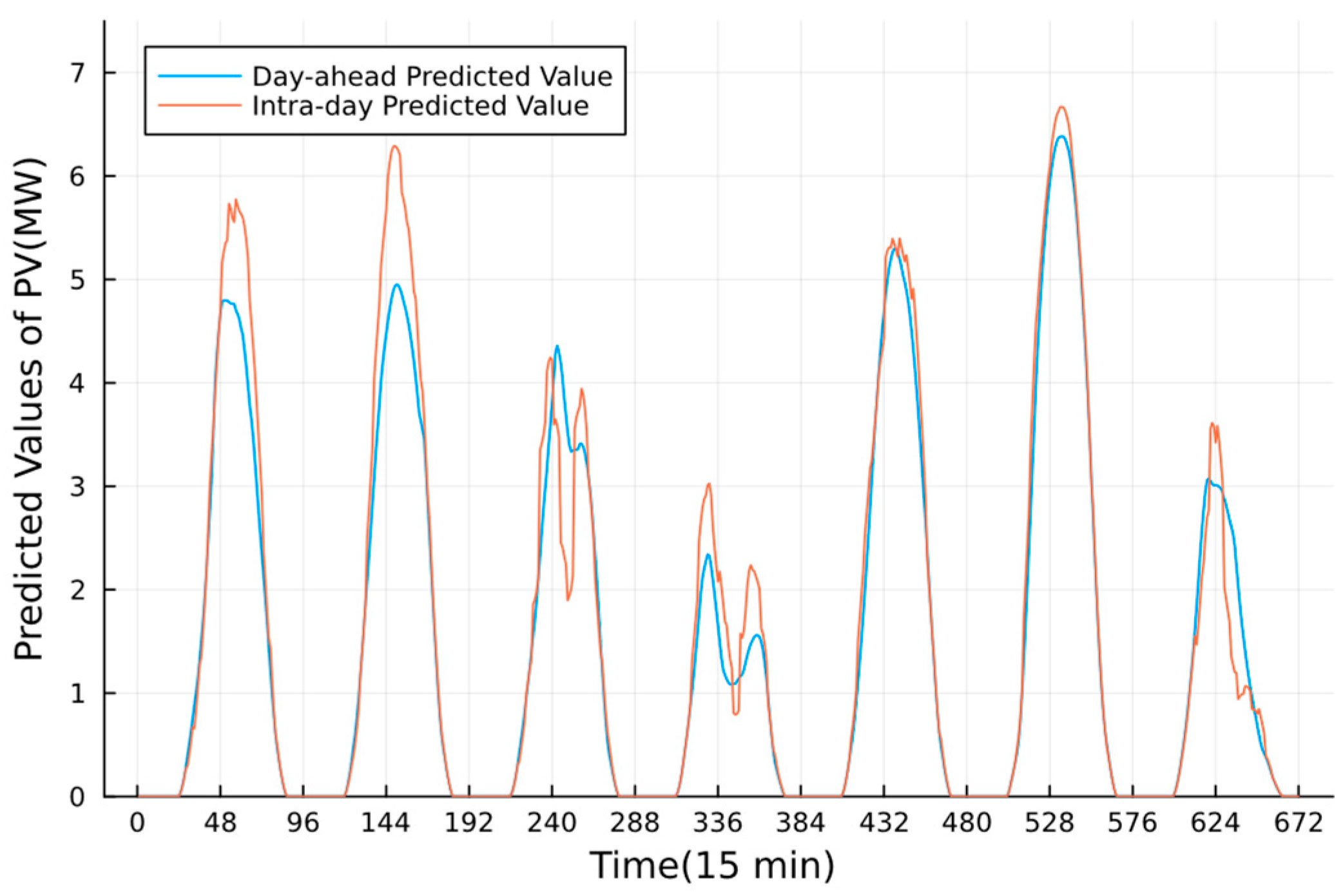 Energies 16 06806 g006