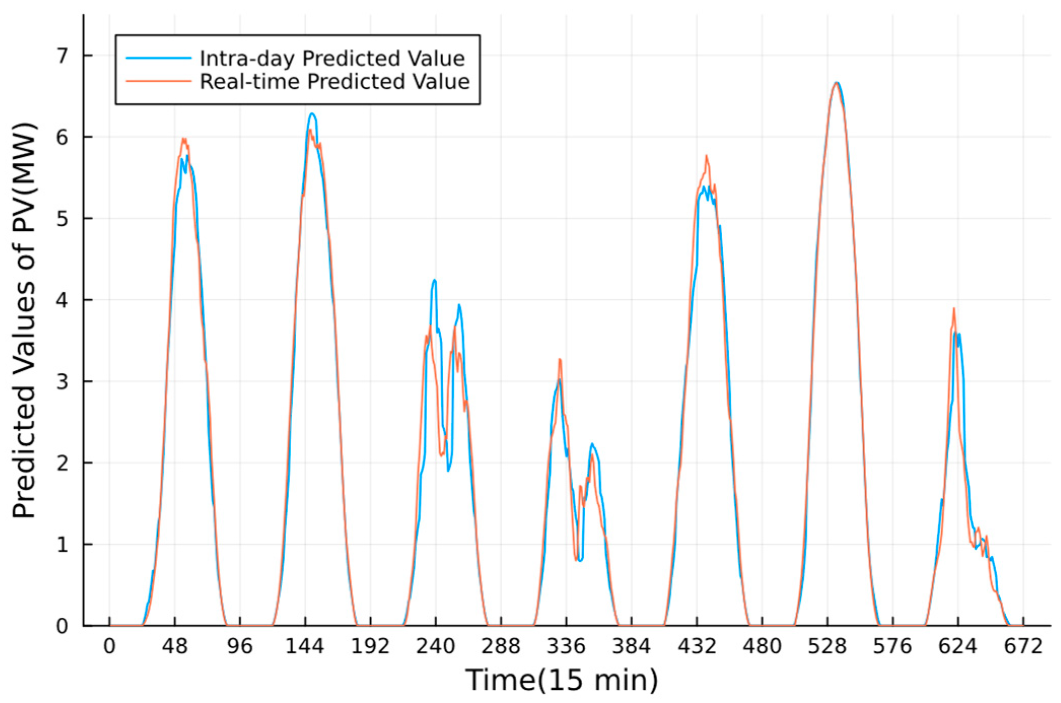 Energies 16 06806 g007