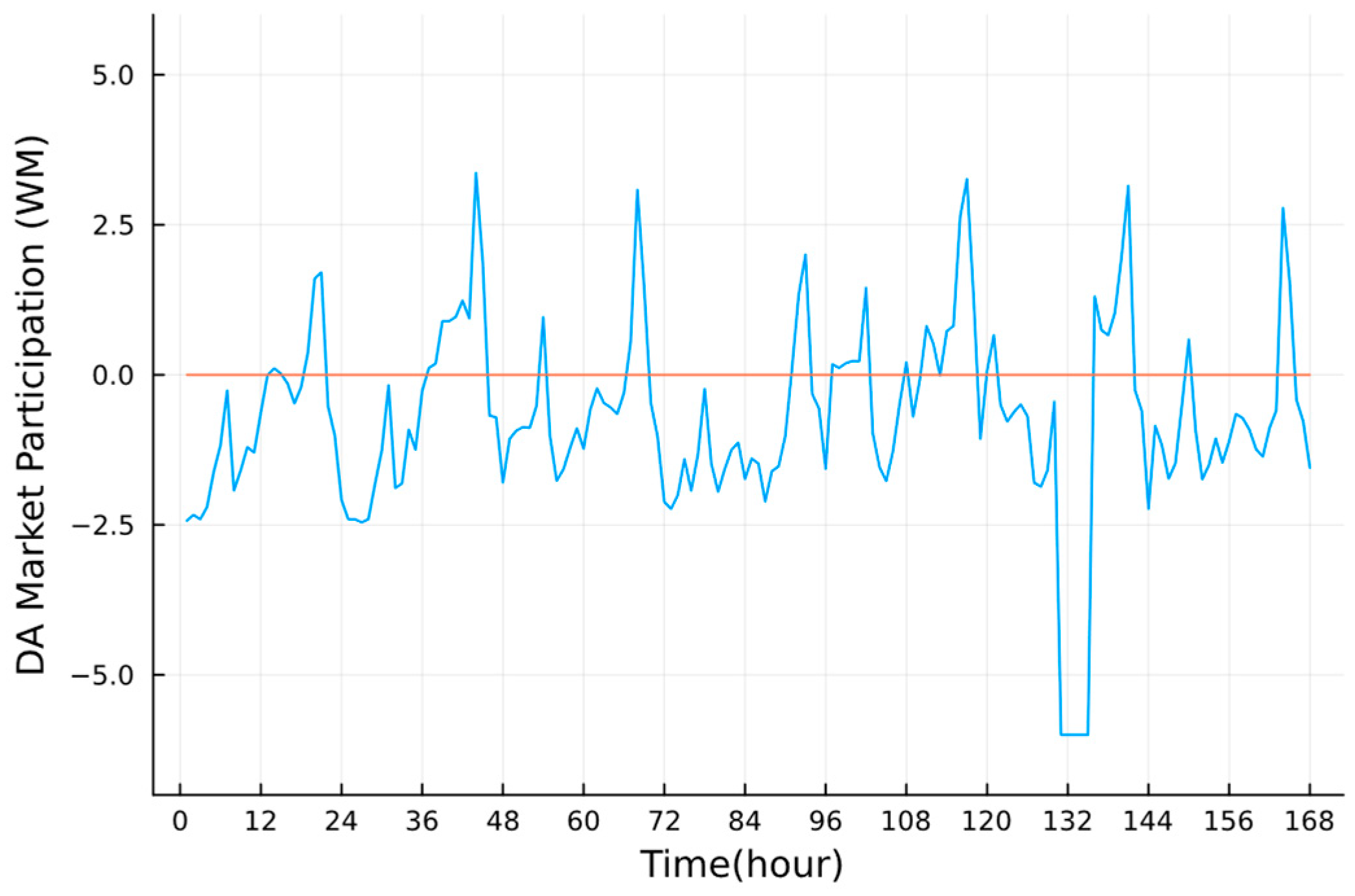 Energies 16 06806 g008