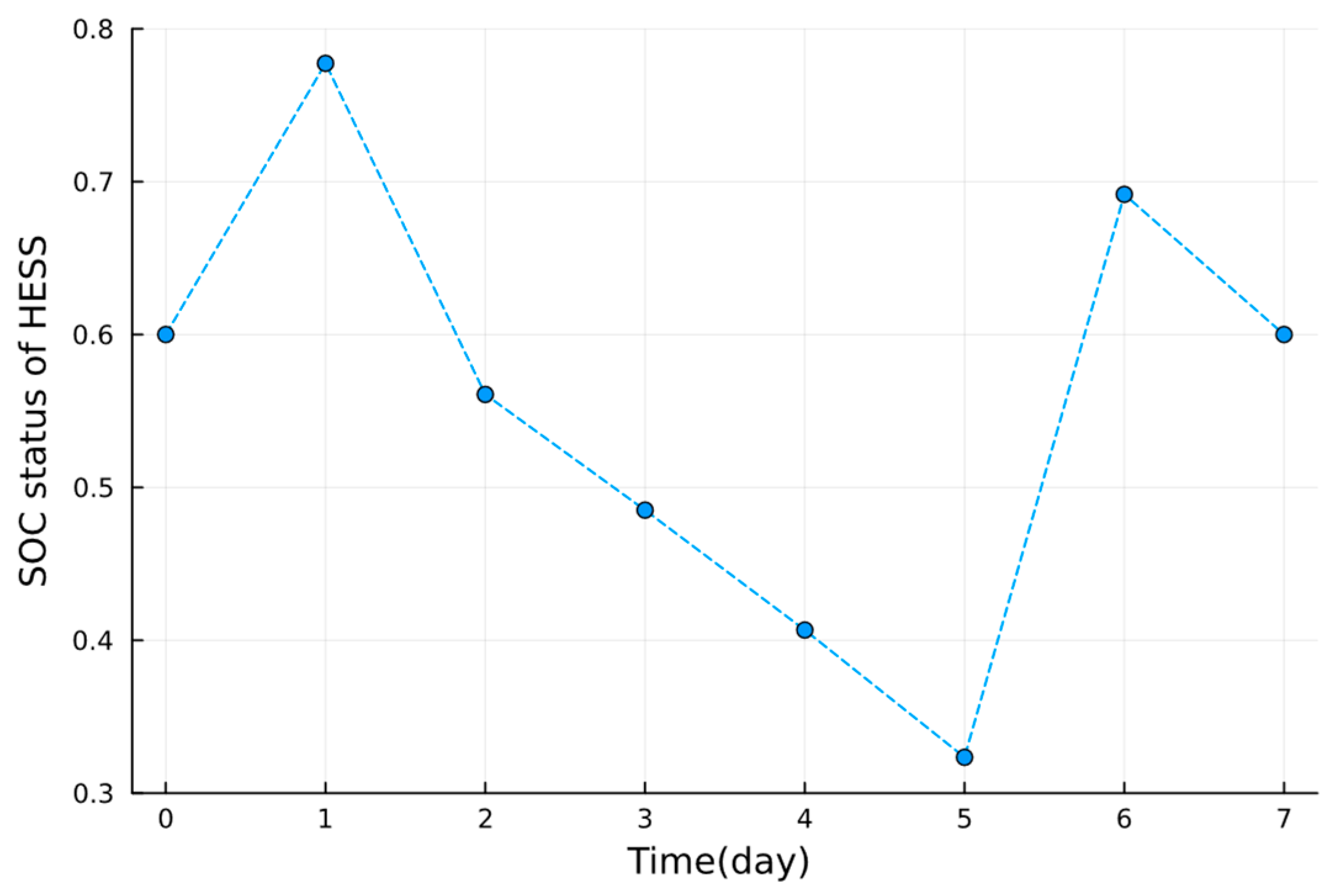 Energies 16 06806 g009