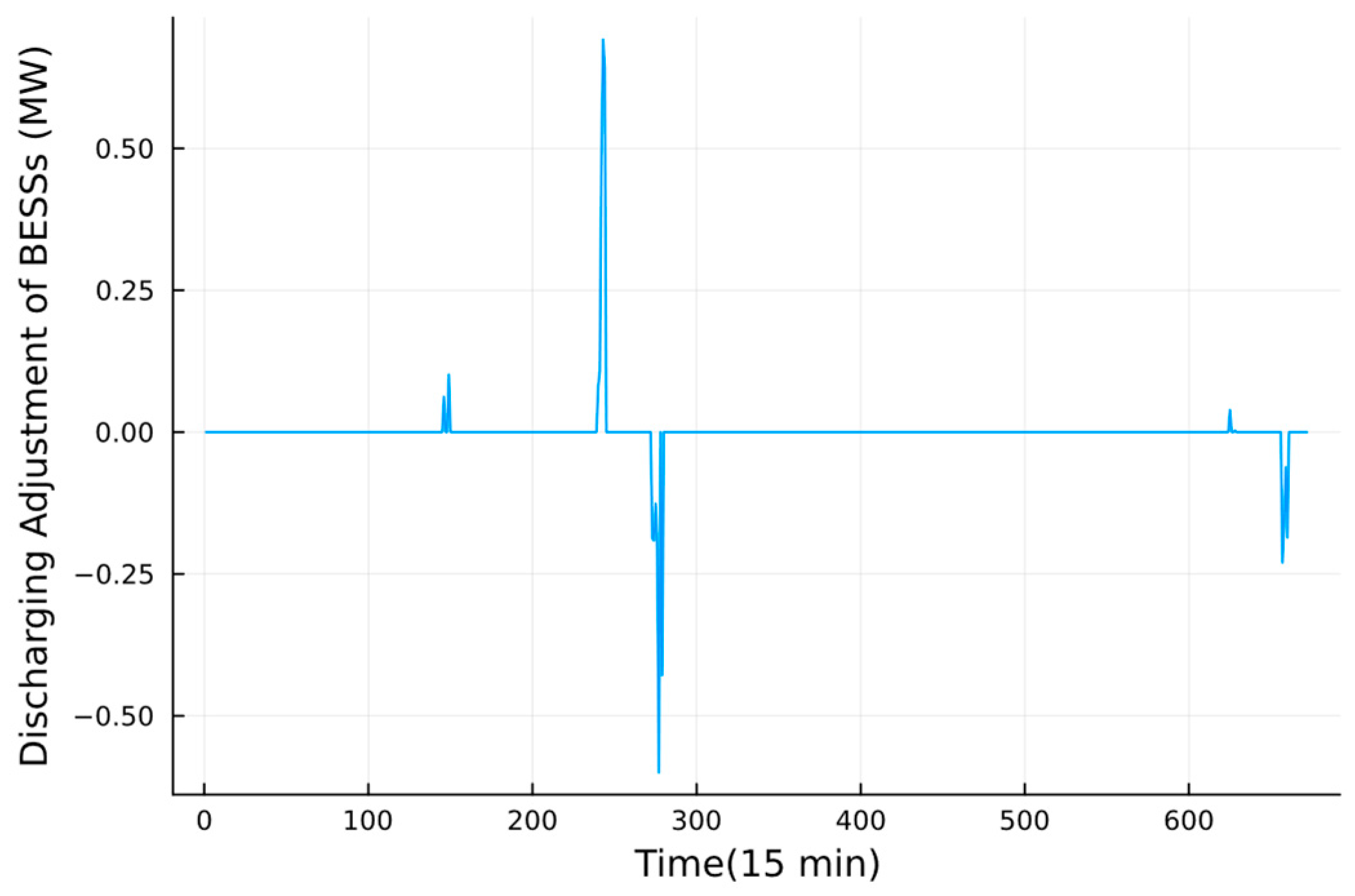 Energies 16 06806 g013