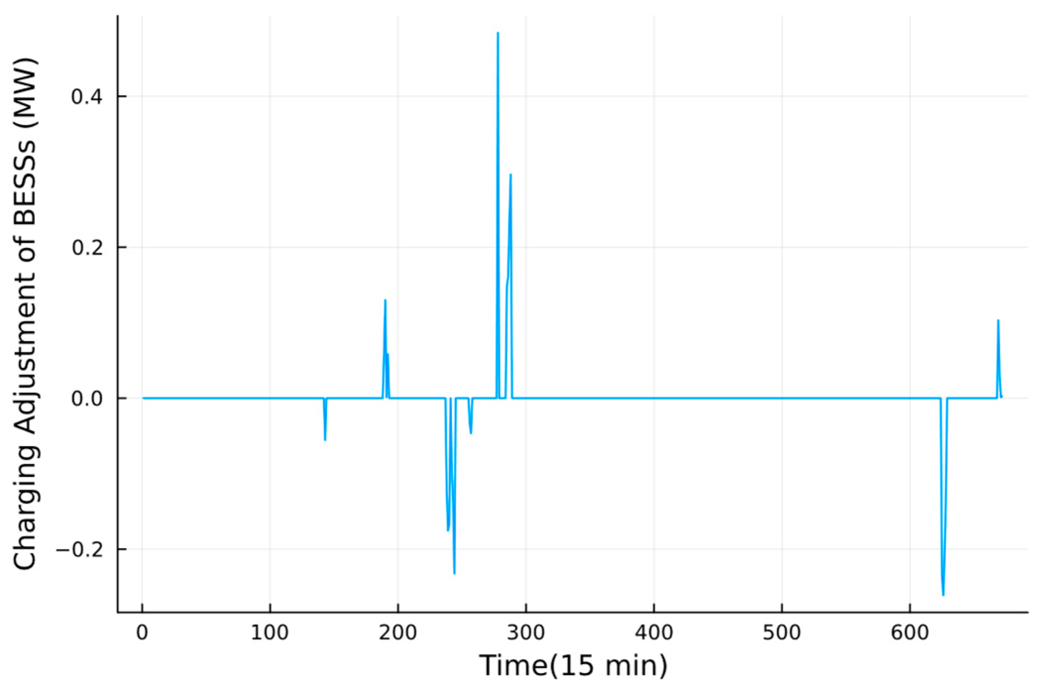 Energies 16 06806 g014