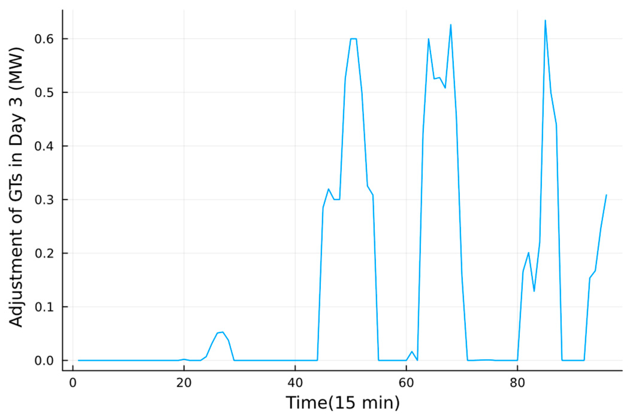 Energies 16 06806 g015
