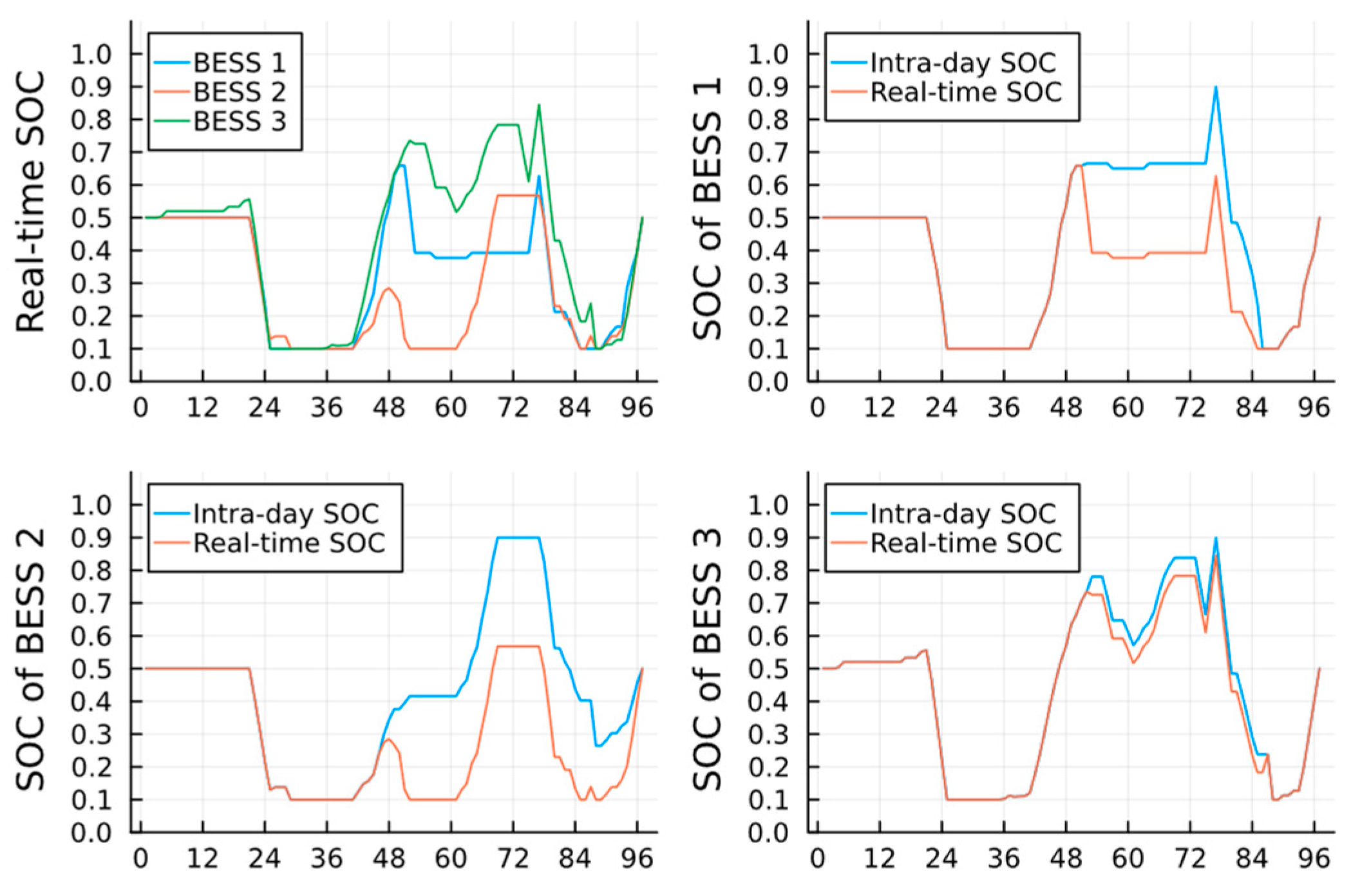 Energies 16 06806 g016