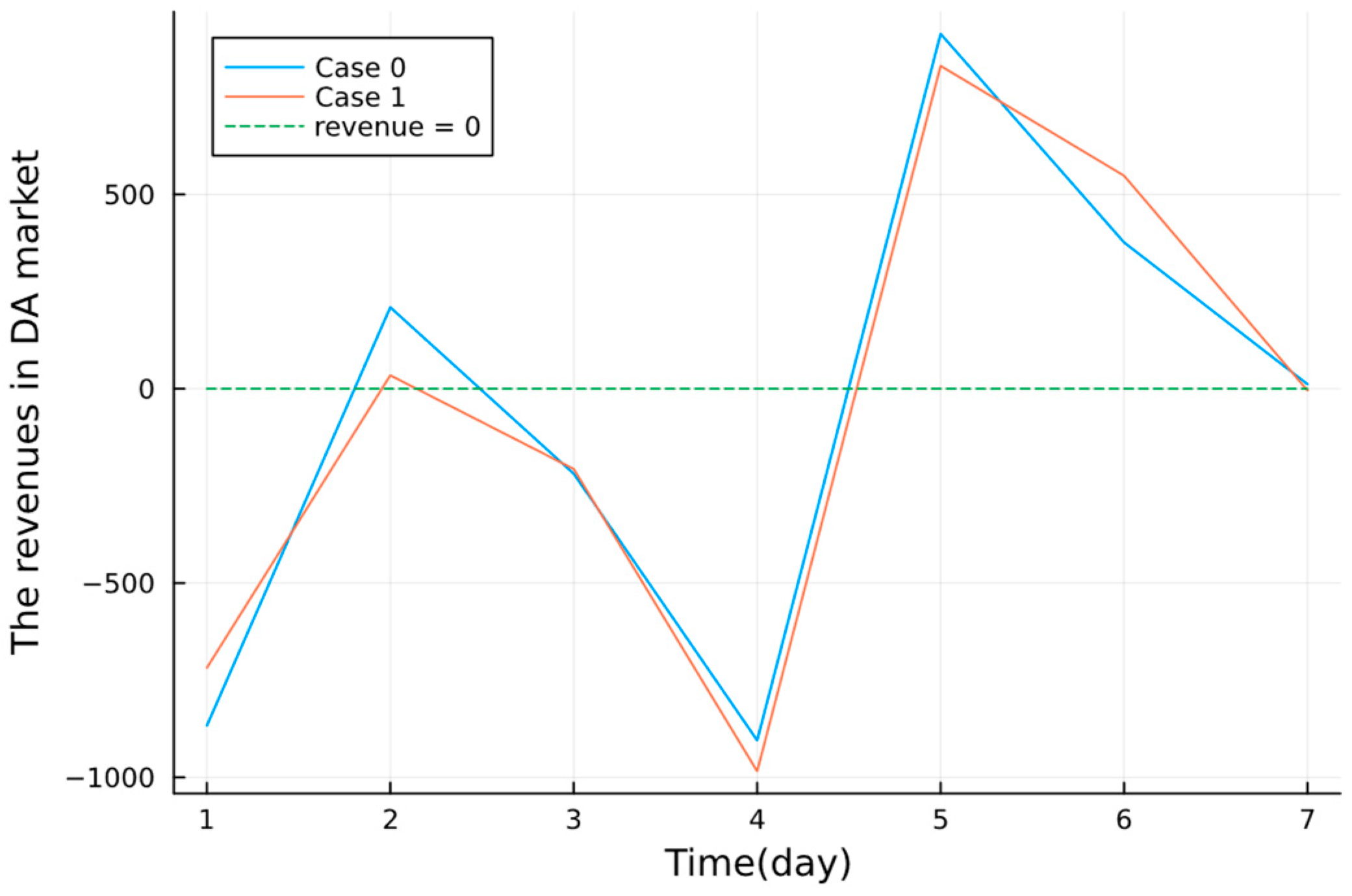 Energies 16 06806 g017