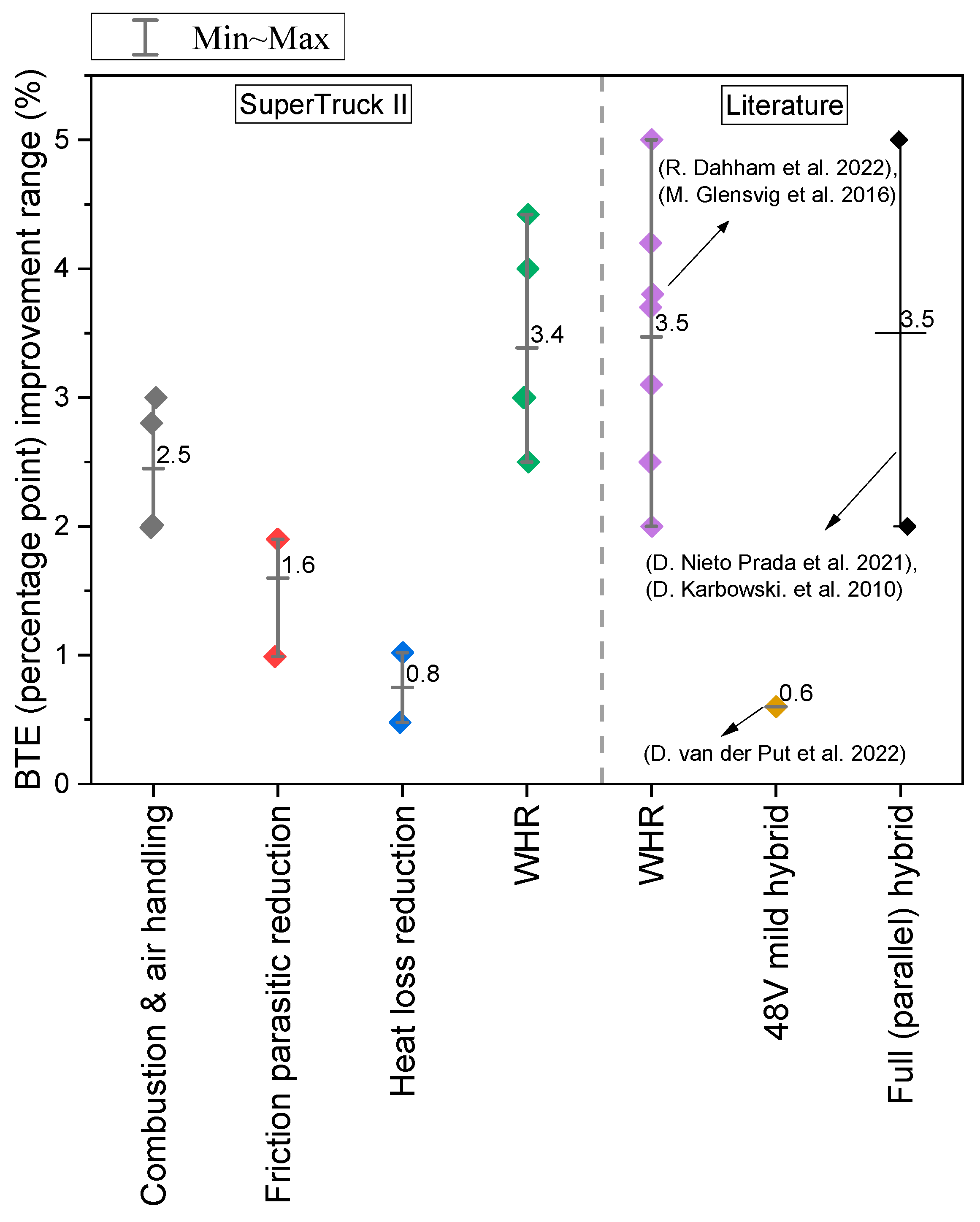 Energies 16 06809 g009 Energies 16 06809 g009