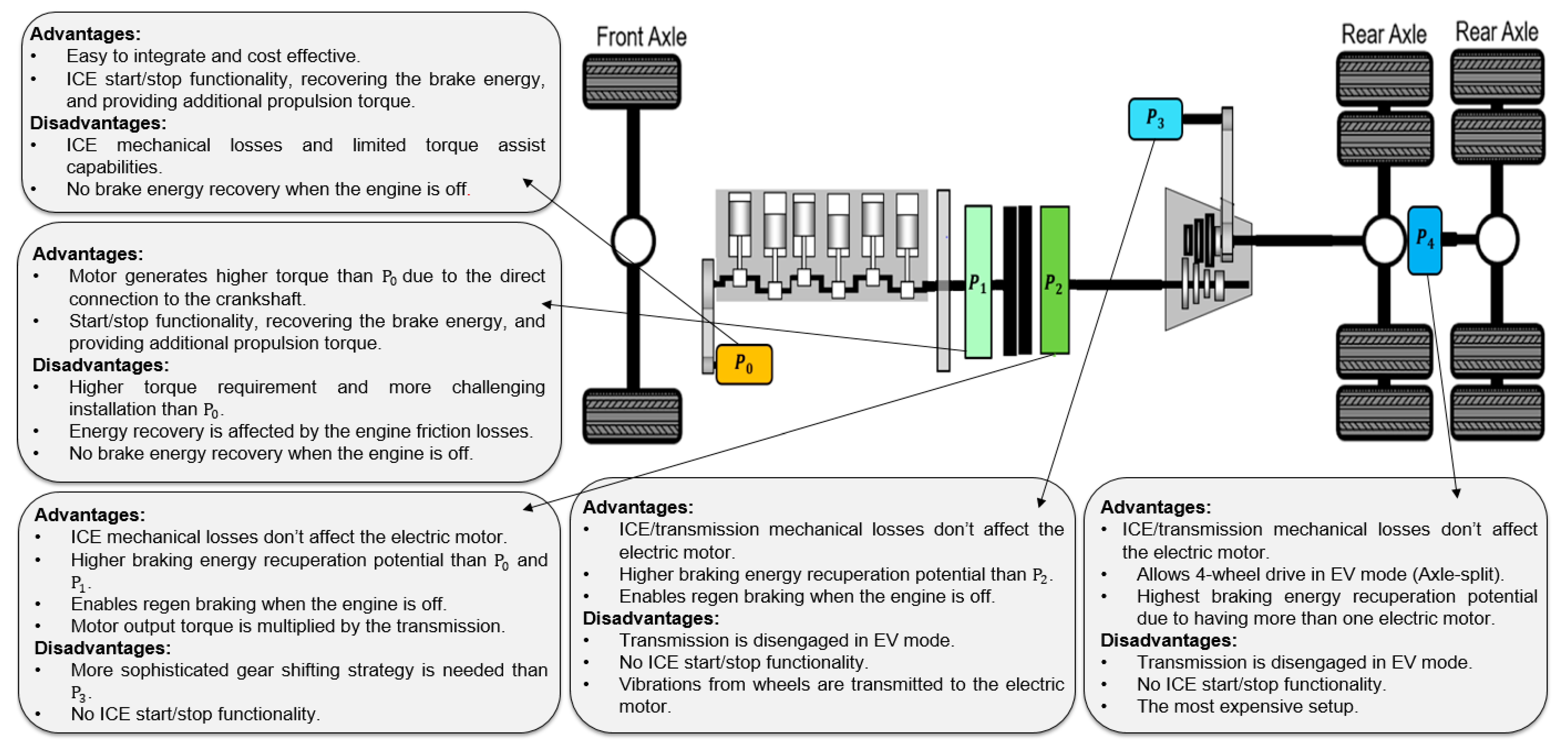 Energies 16 06809 g015 Energies 16 06809 g015