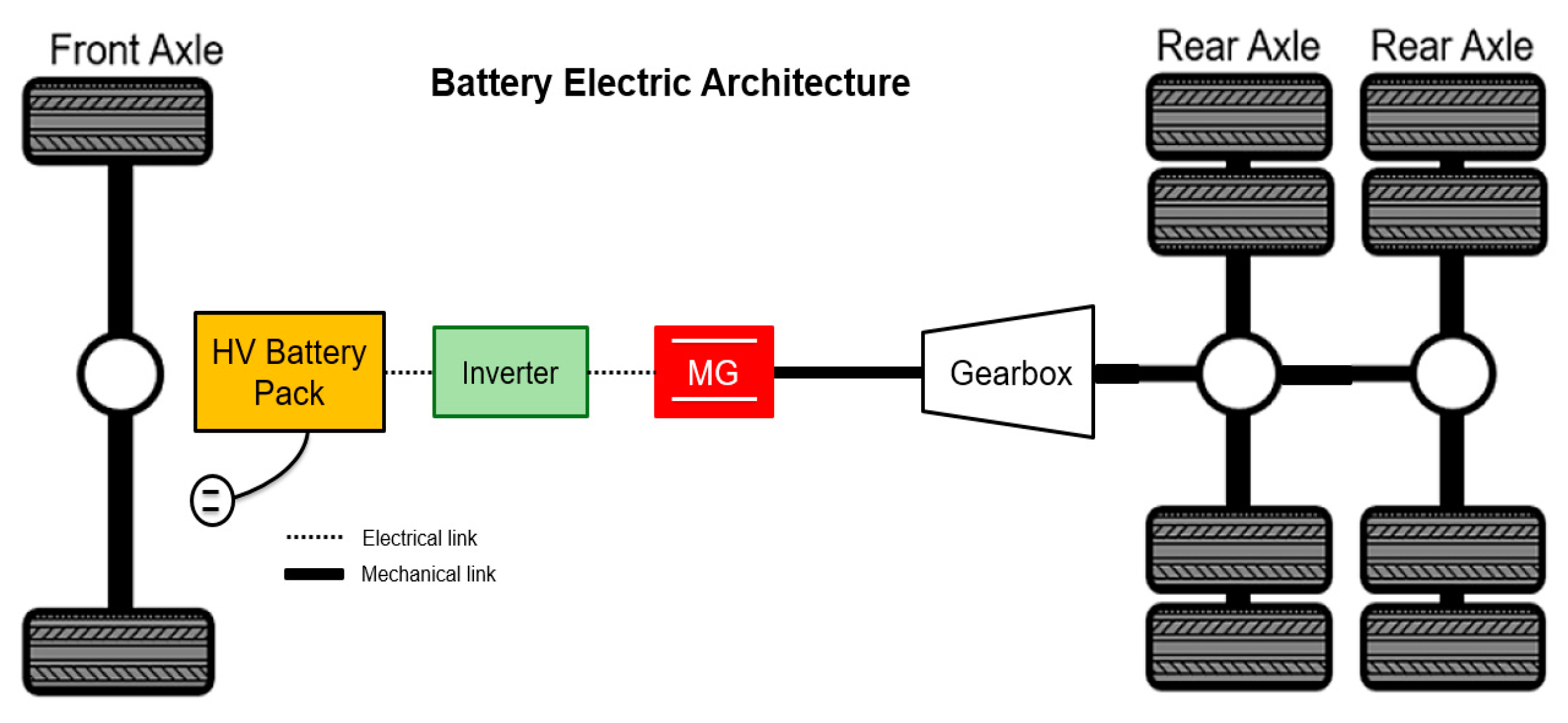Energies 16 06809 g016 Energies 16 06809 g016