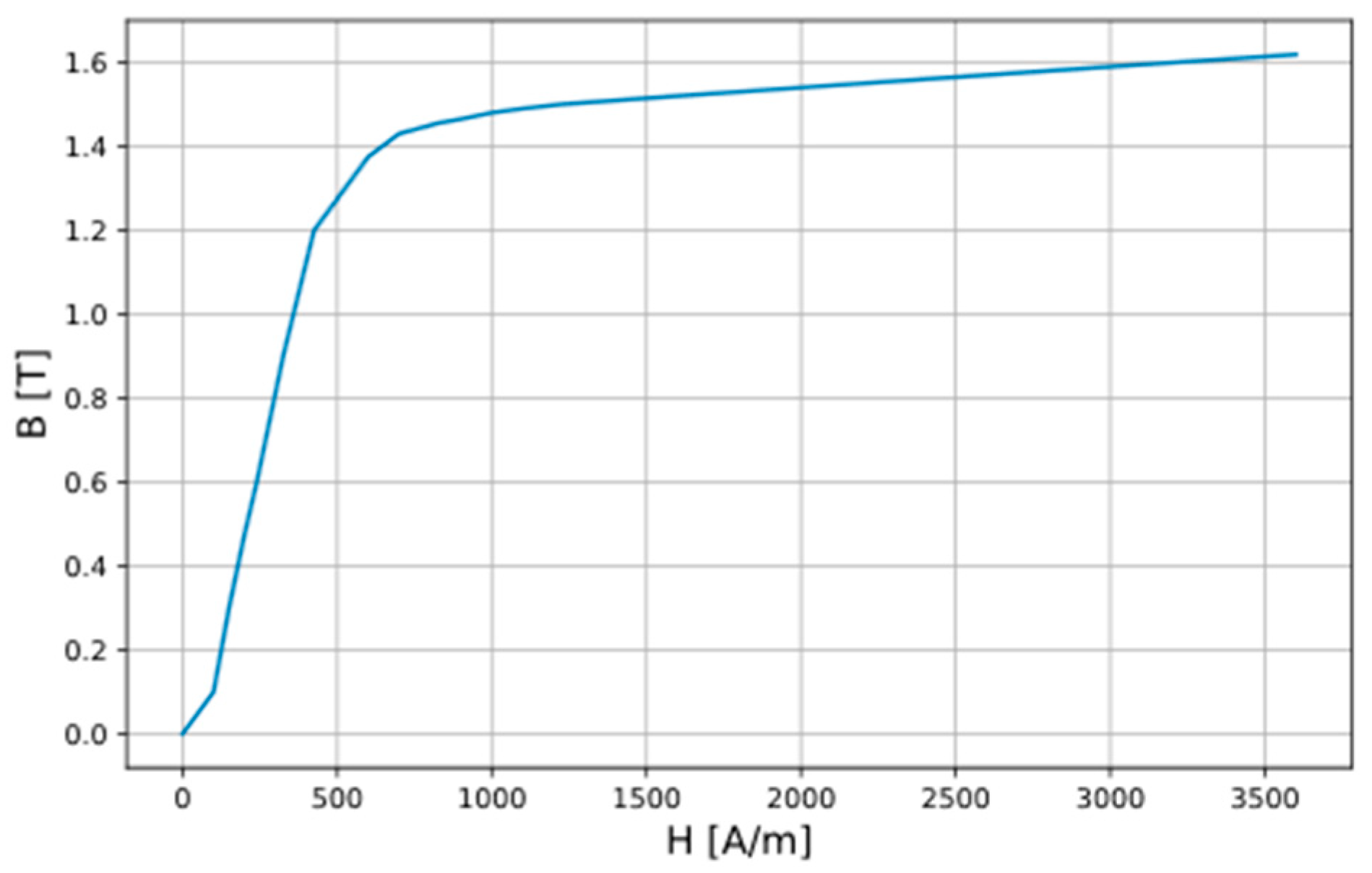 Energies 16 06814 g005