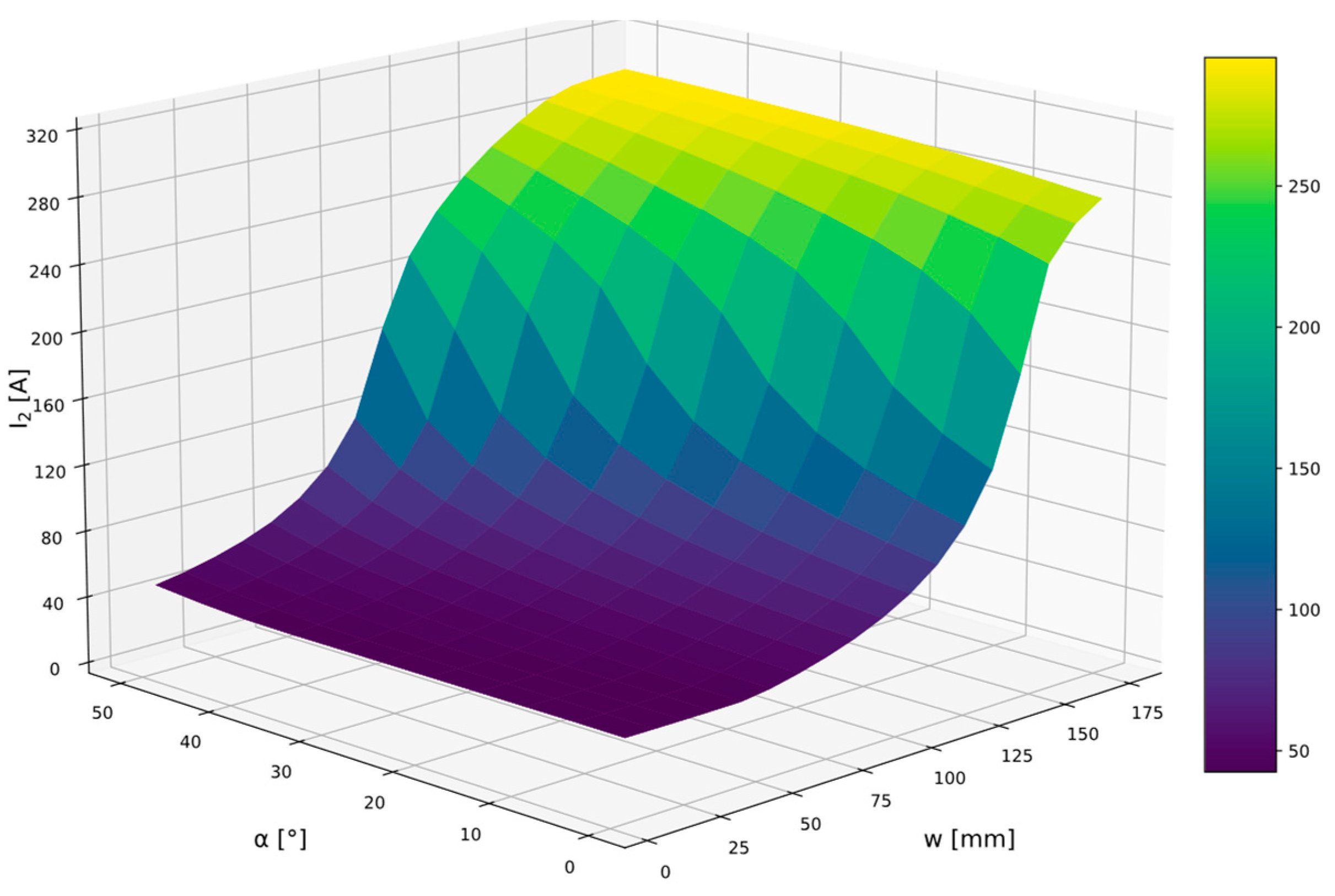 Energies 16 06814 g013
