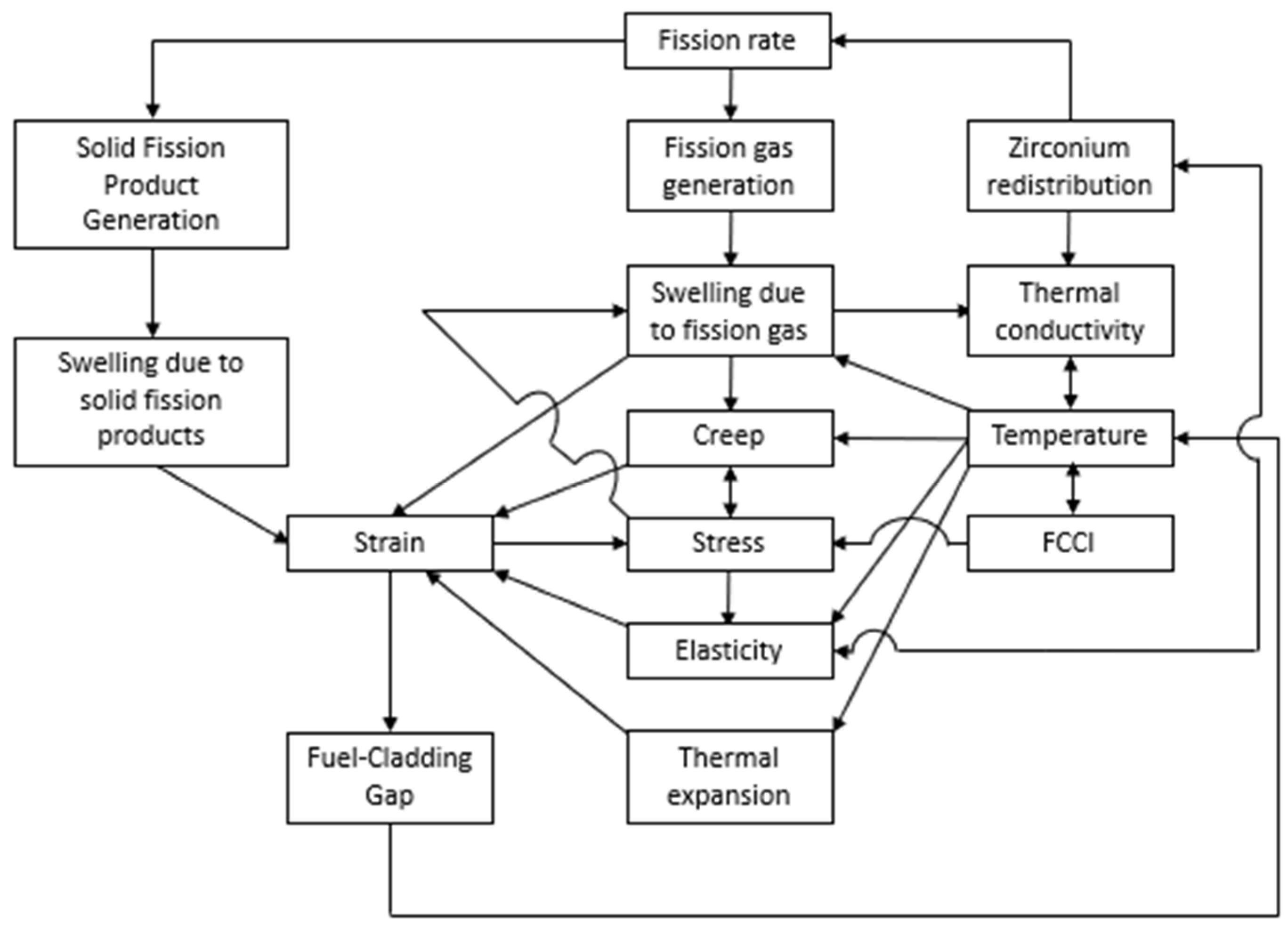 Energies 16 06817 g001