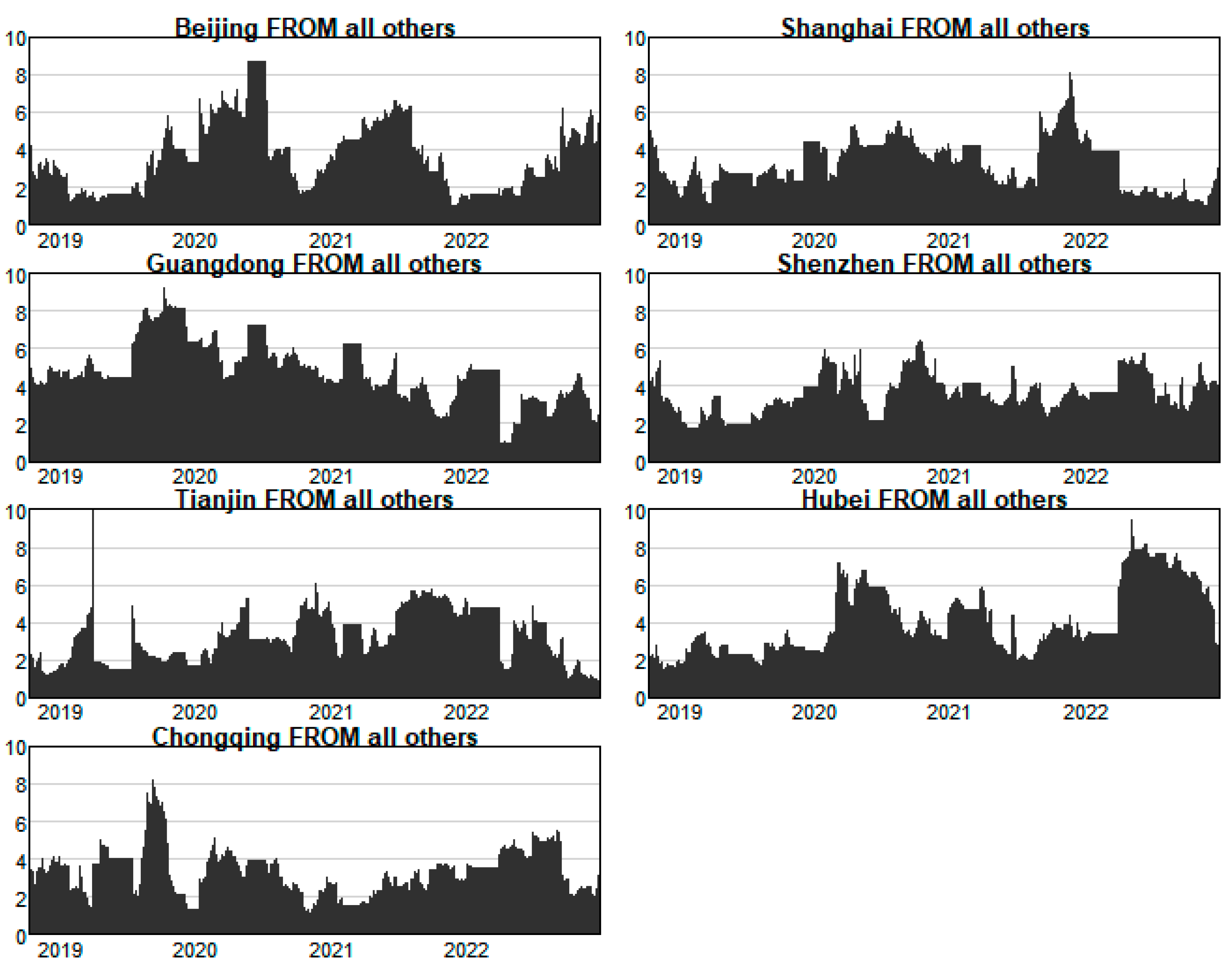 Energies 16 06820 g003