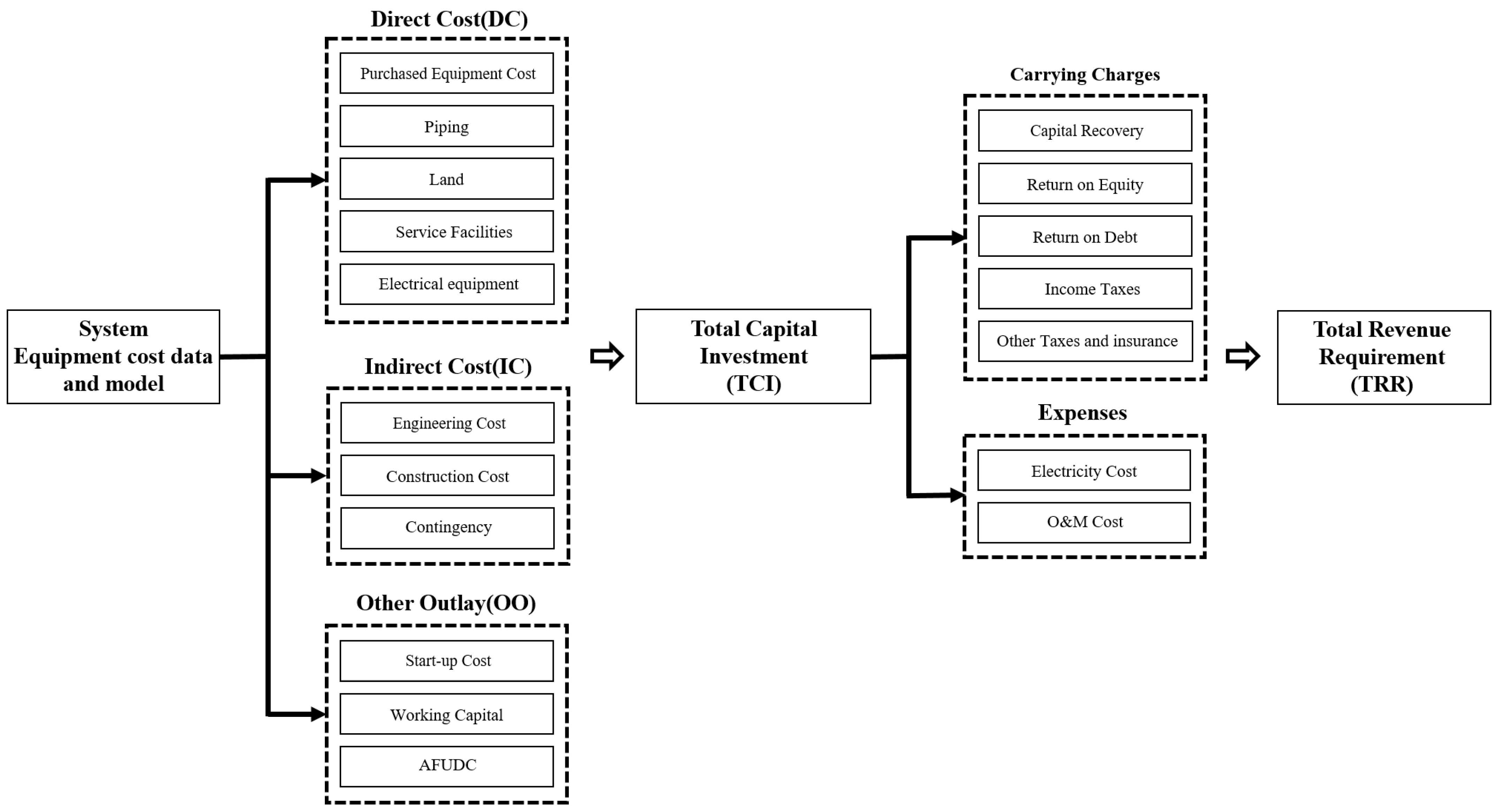 Energies 16 06822 g002
