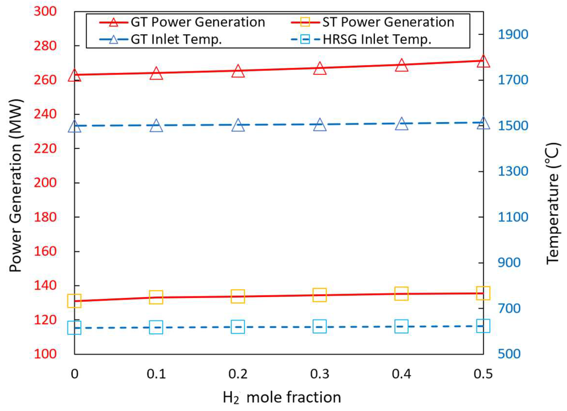 Energies 16 06822 g003