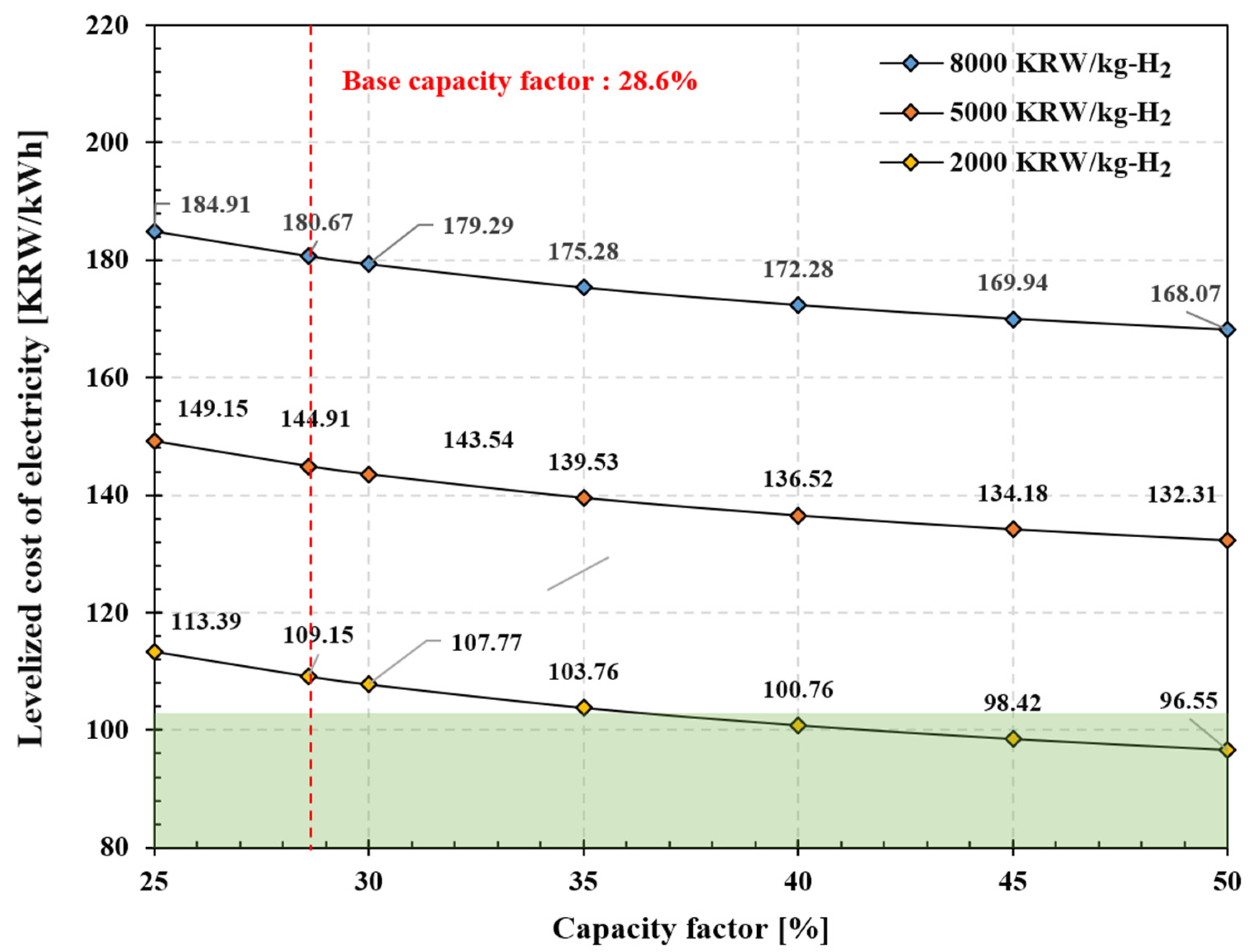 Energies 16 06822 g006