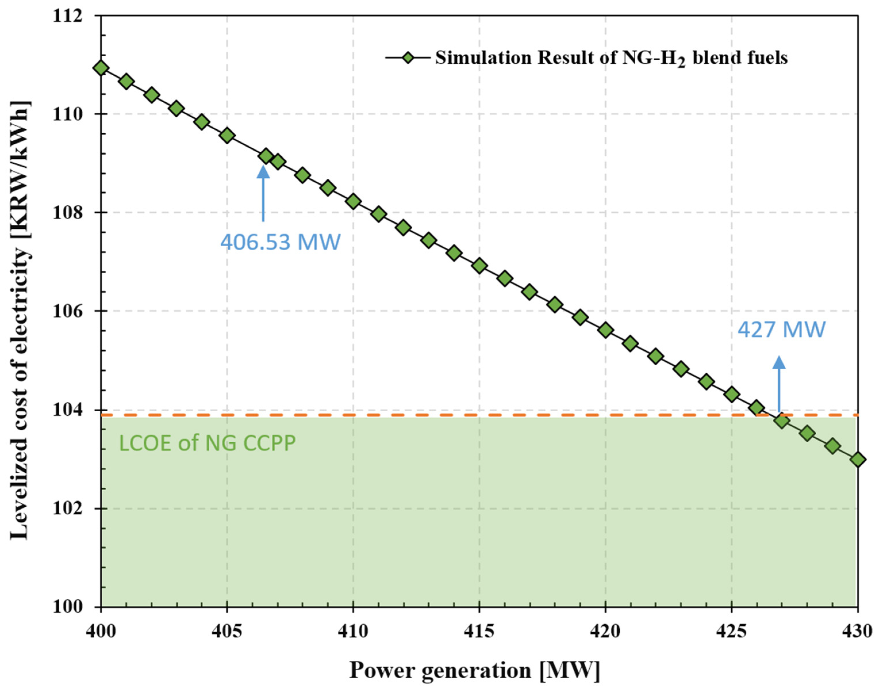 Energies 16 06822 g008