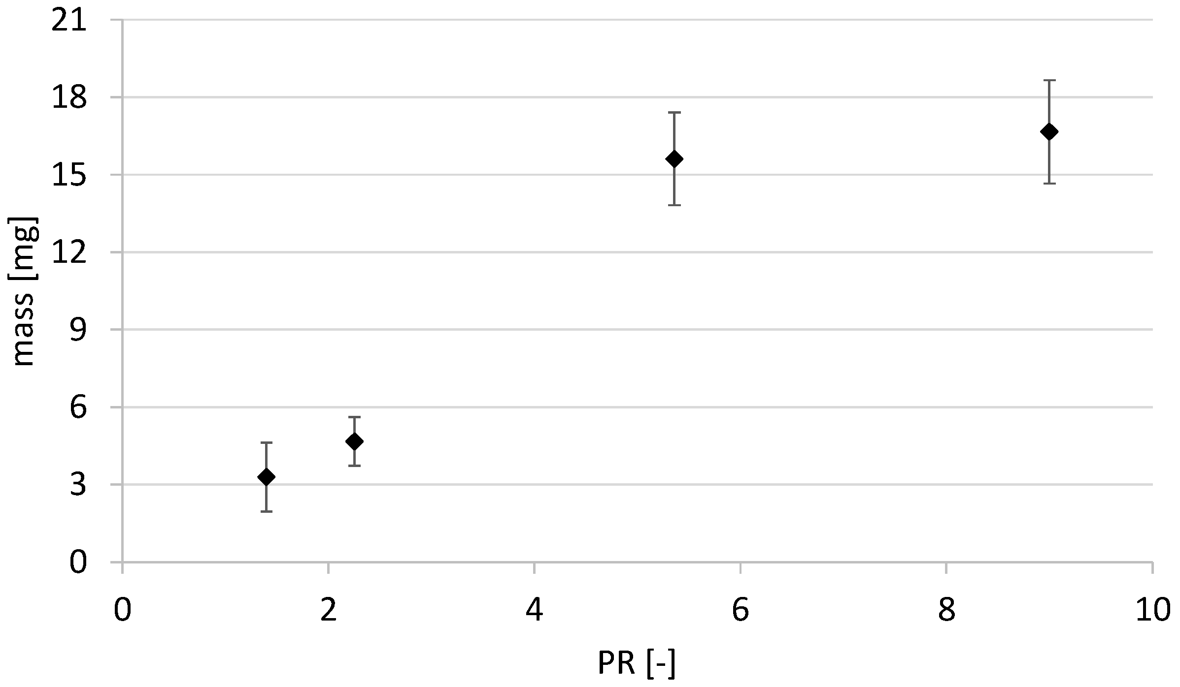 Energies 16 06823 g005