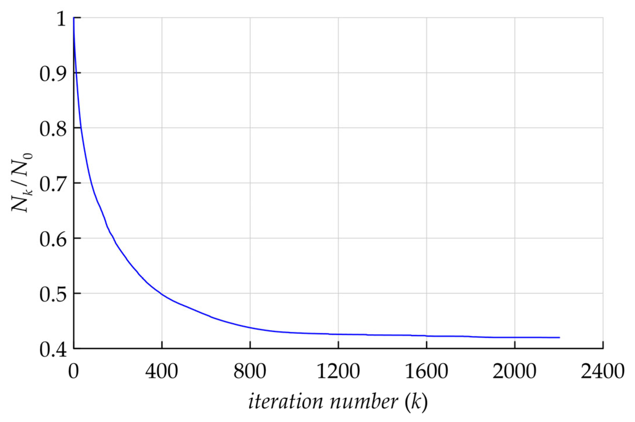 Energies 16 06826 g002