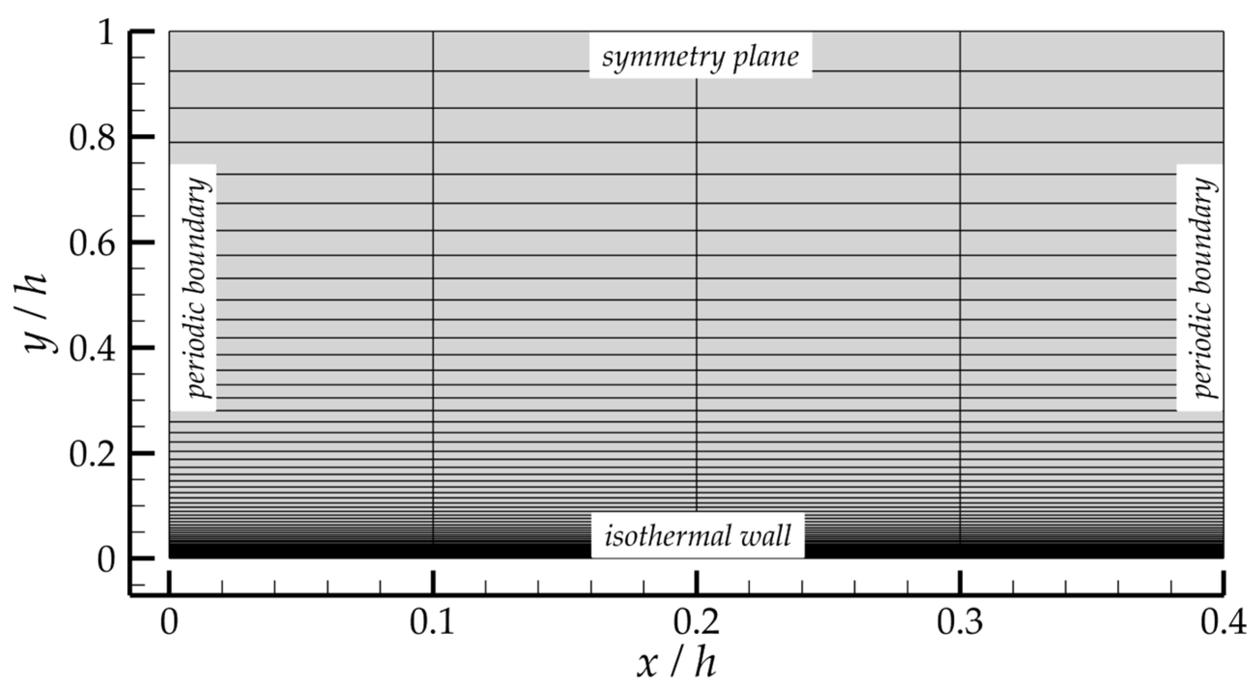 Energies 16 06826 g004
