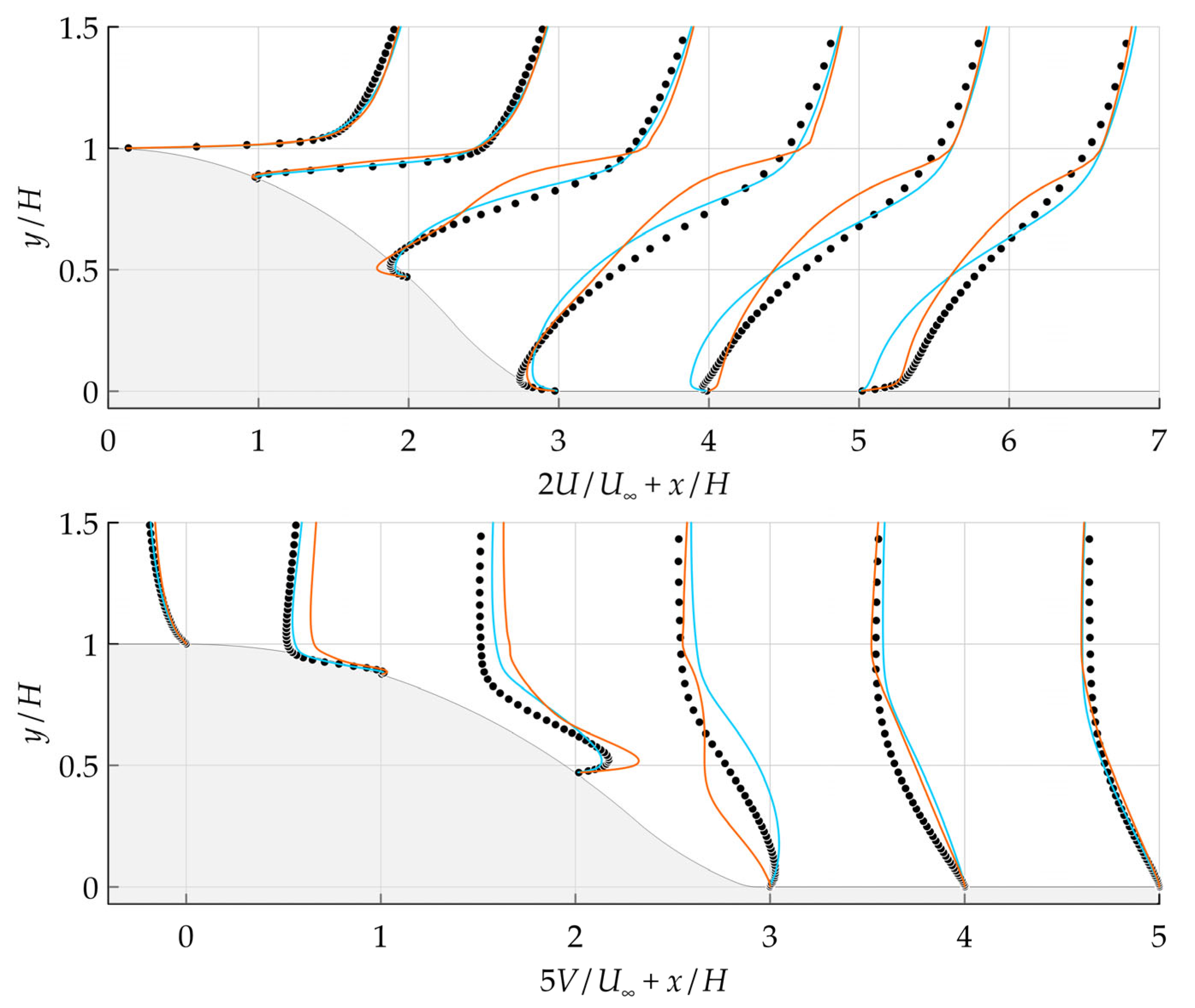 Energies 16 06826 g012