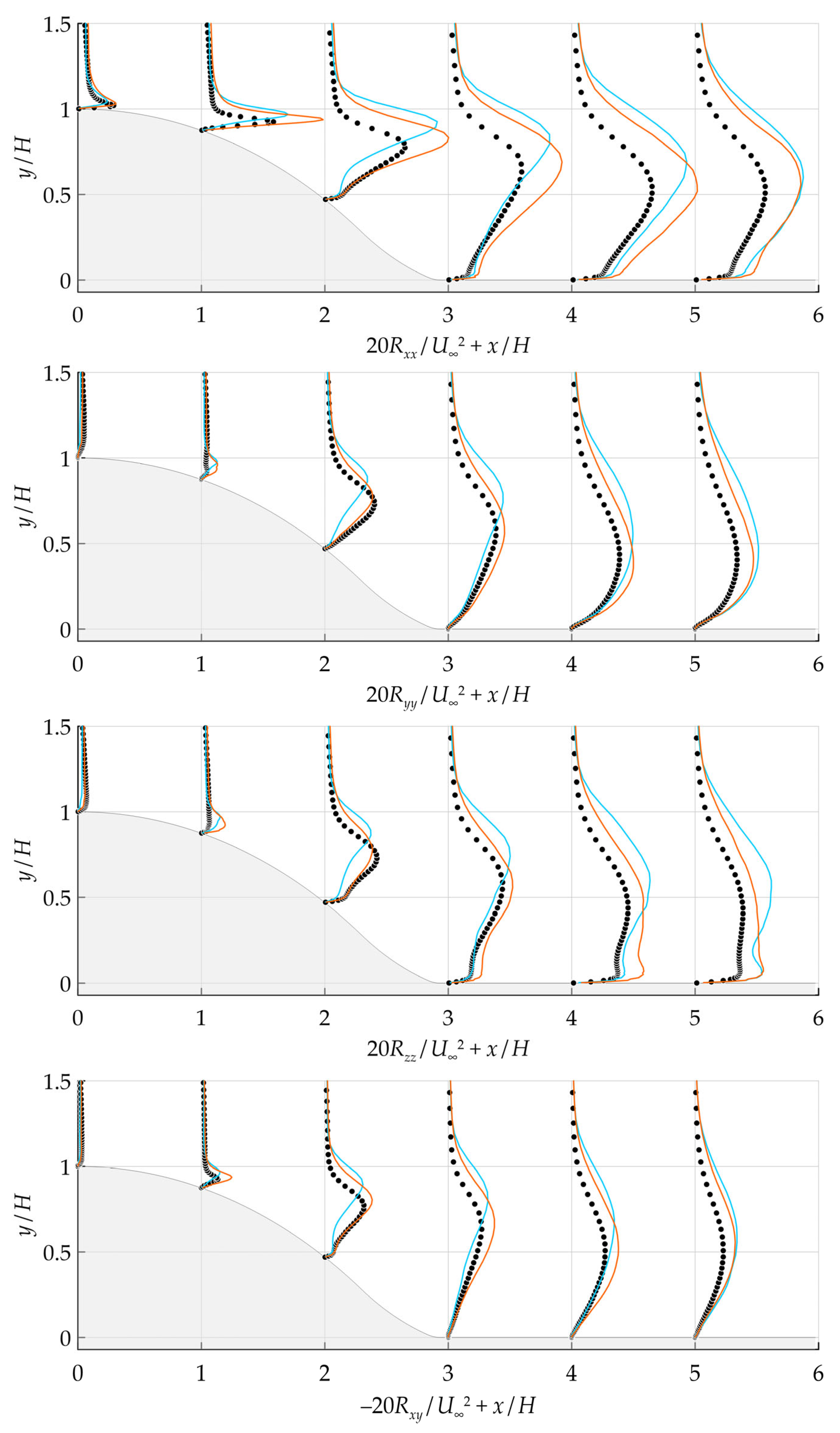 Energies 16 06826 g015