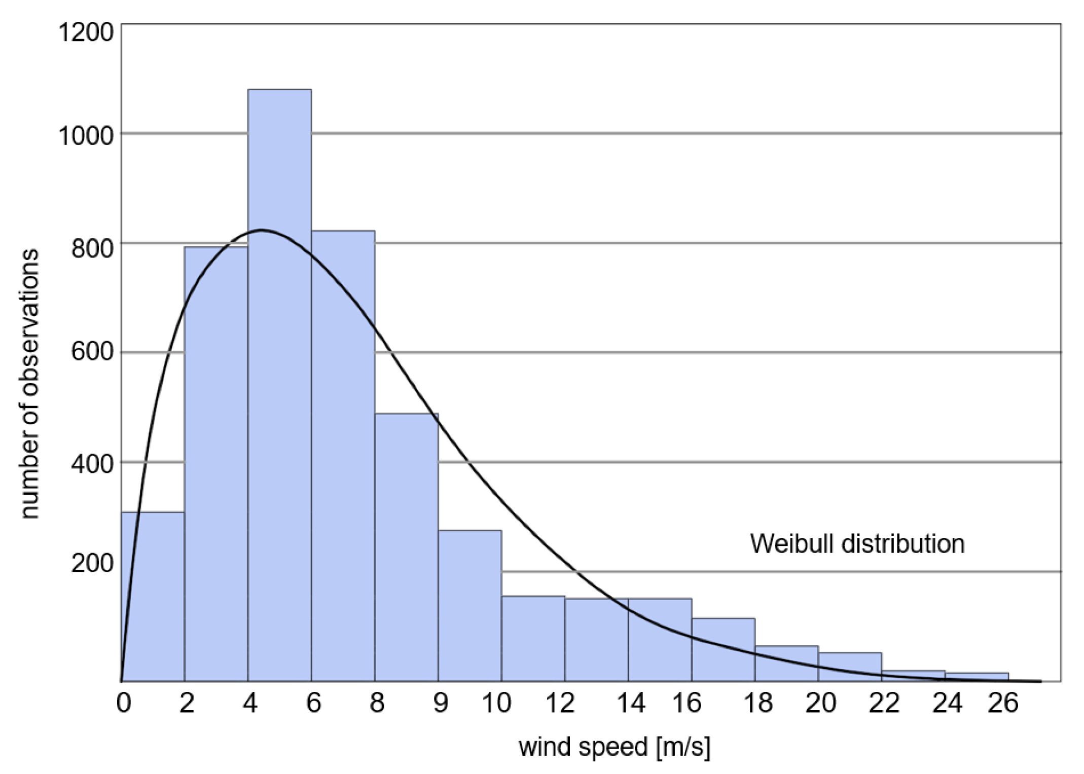 Energies 16 06827 g004