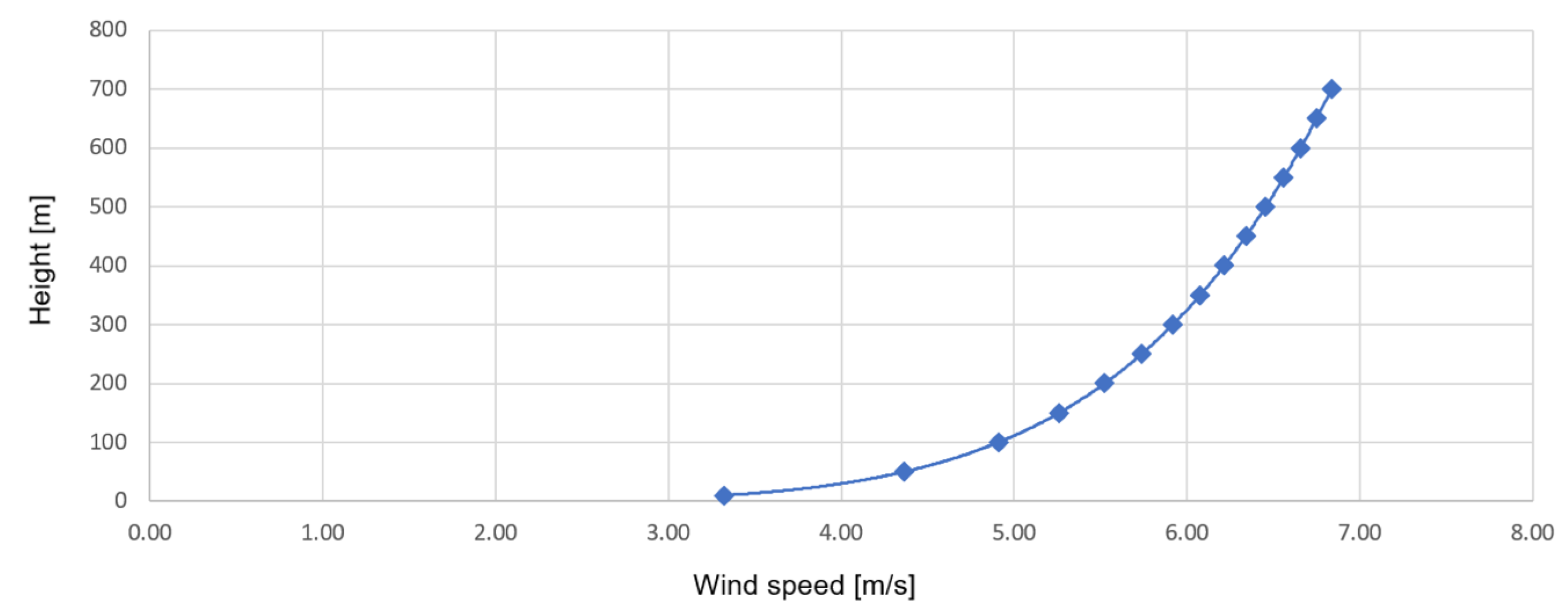 Energies 16 06827 g007