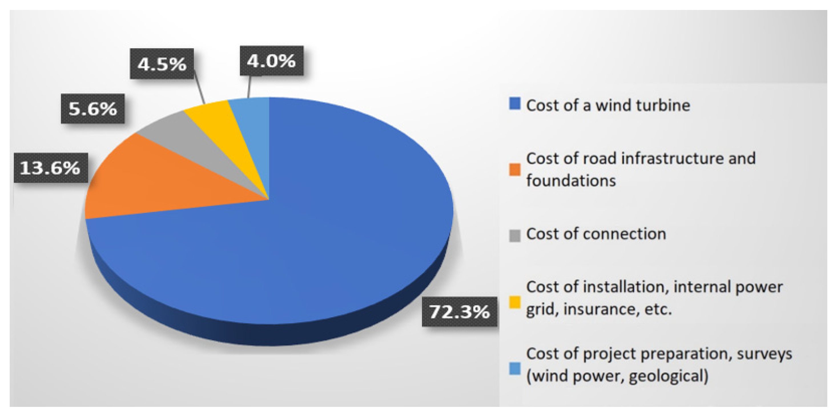 Energies 16 06827 g015