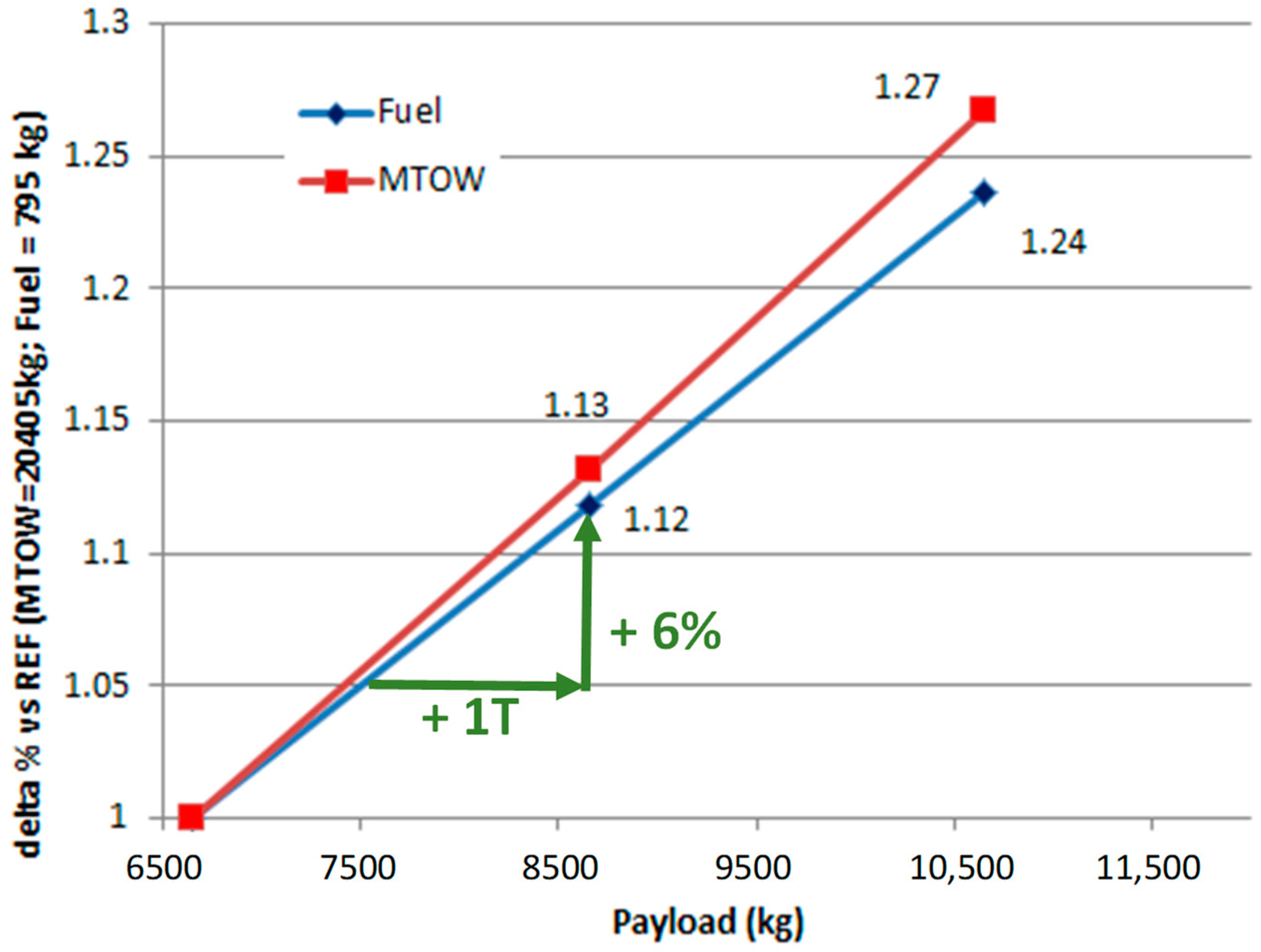 Energies 16 06831 g005