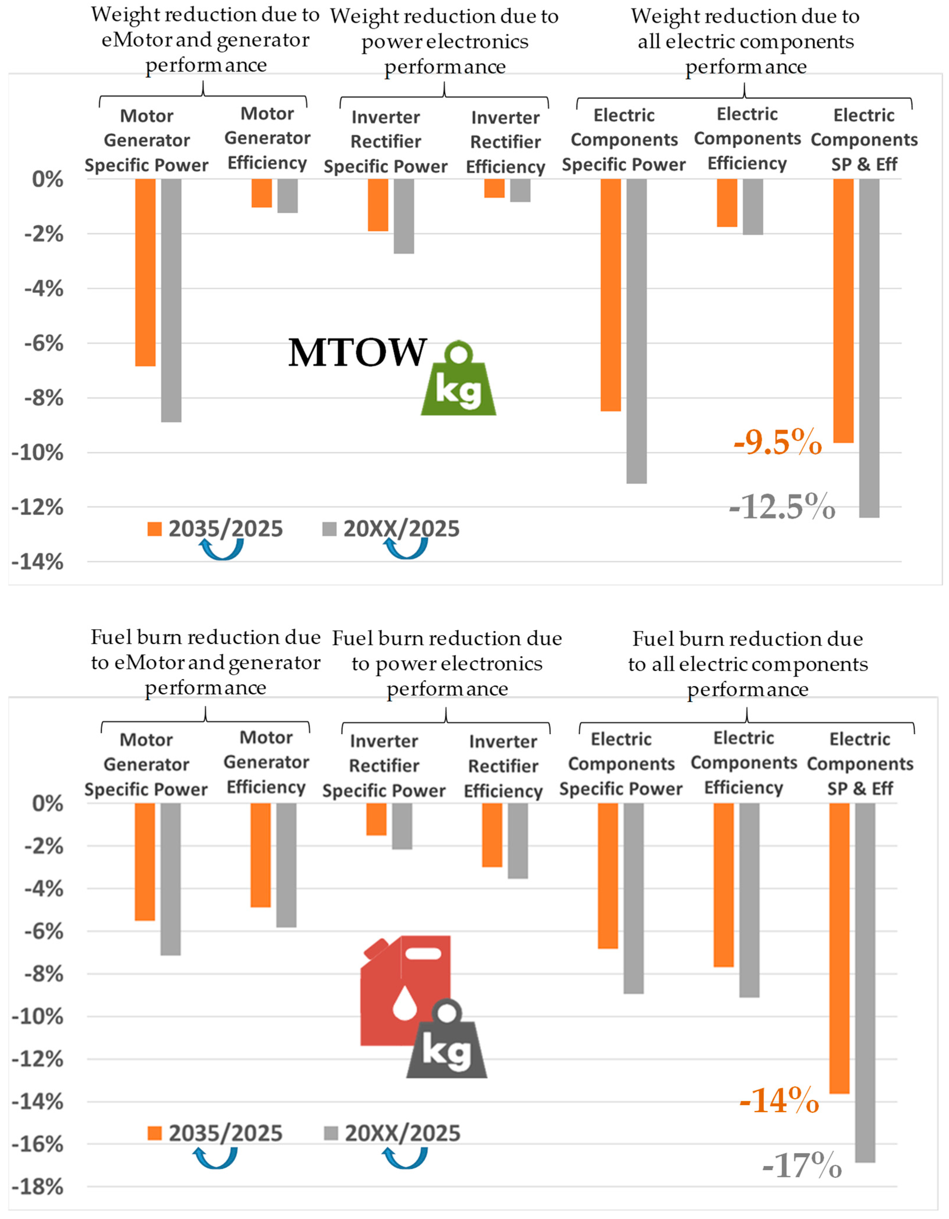 Energies 16 06831 g013