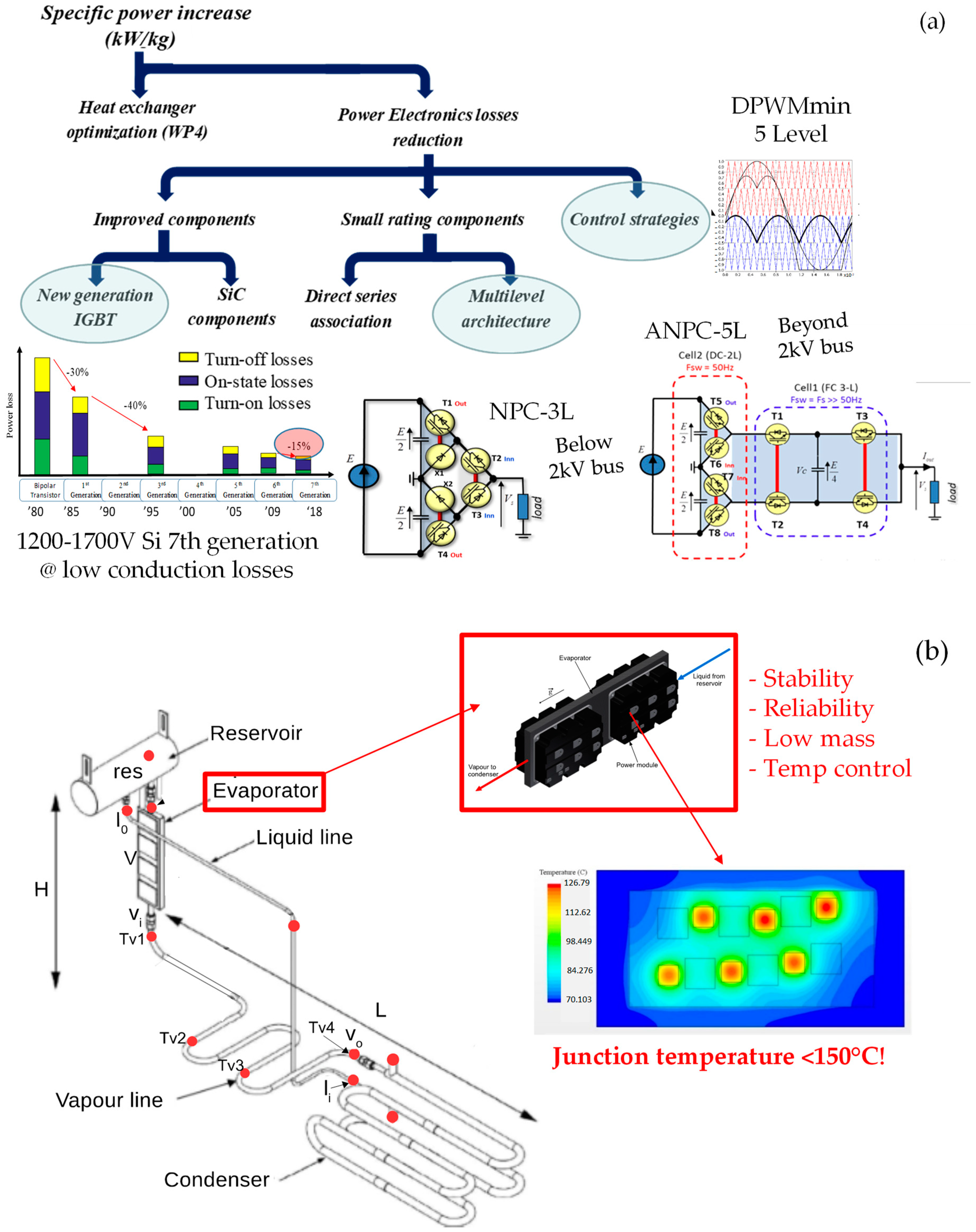 Energies 16 06831 g015