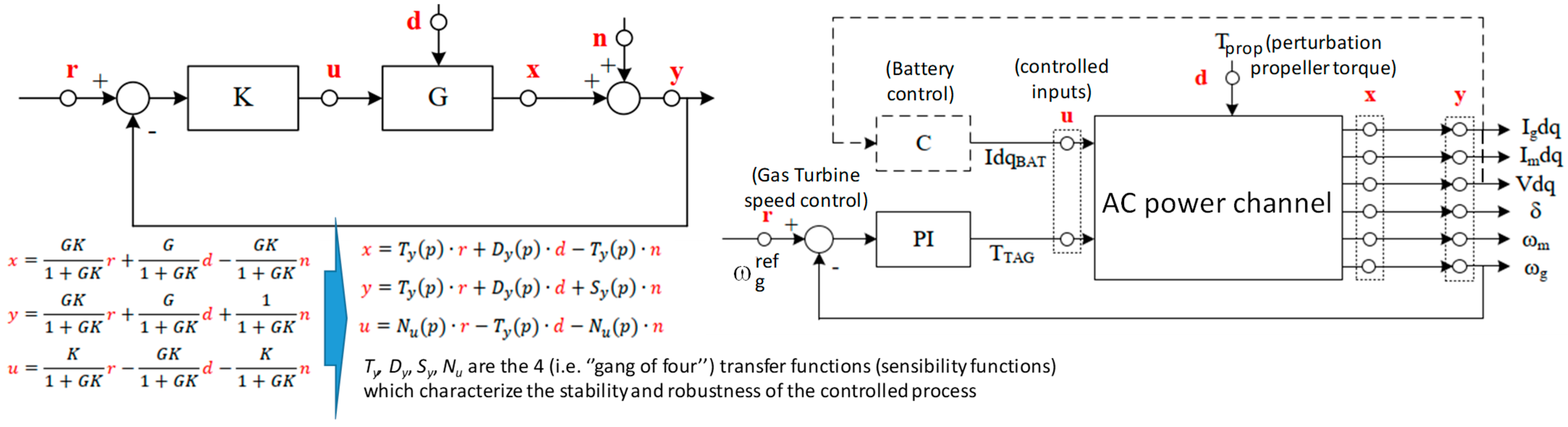 Energies 16 06831 g031