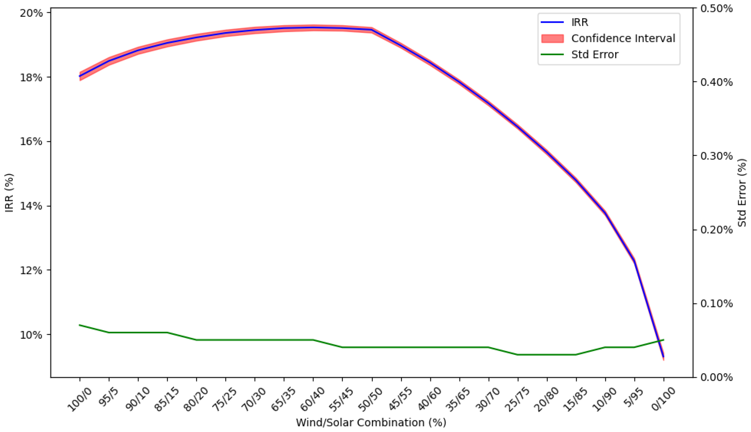 Energies 16 06833 g004