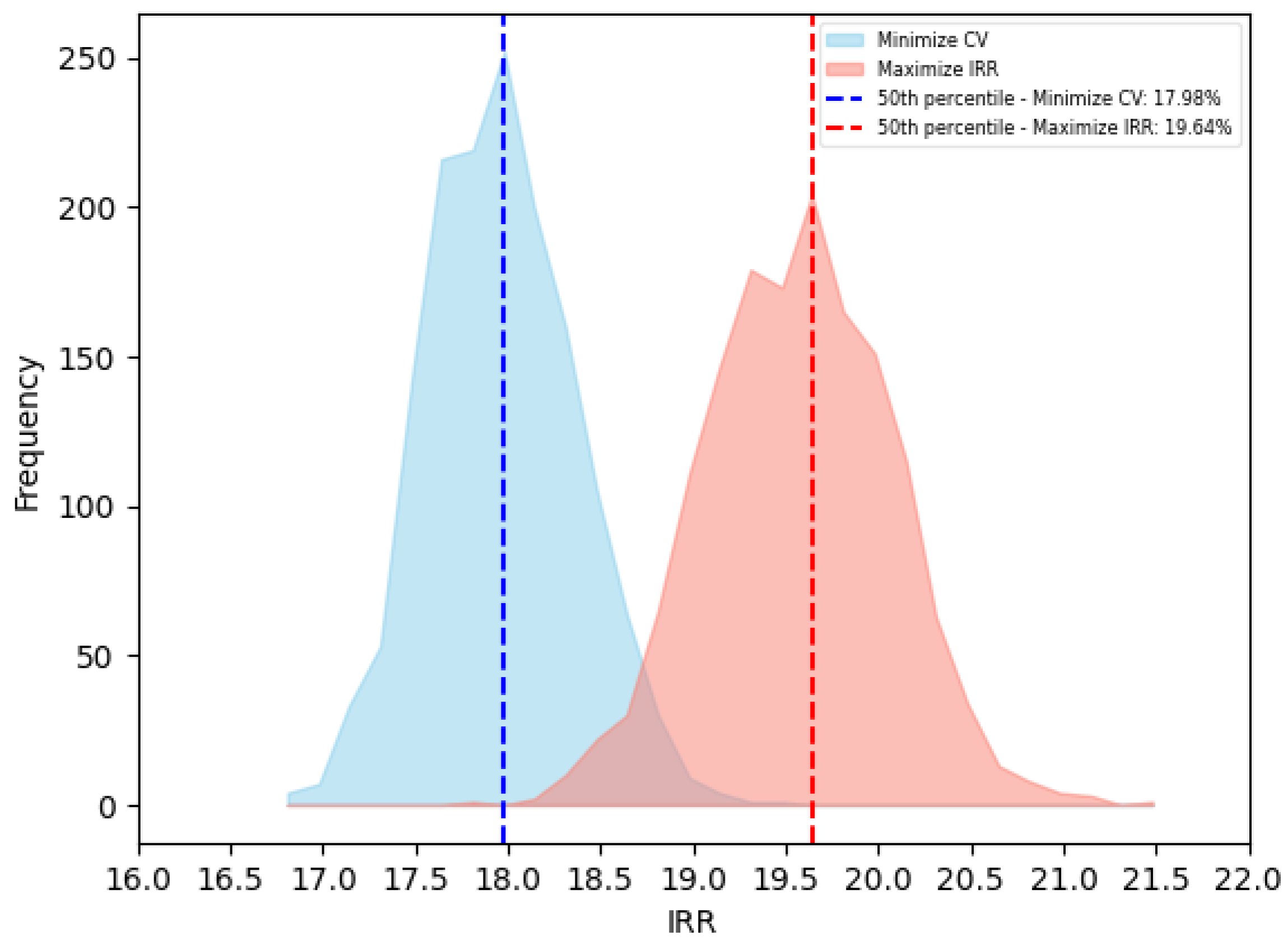 Energies 16 06833 g005