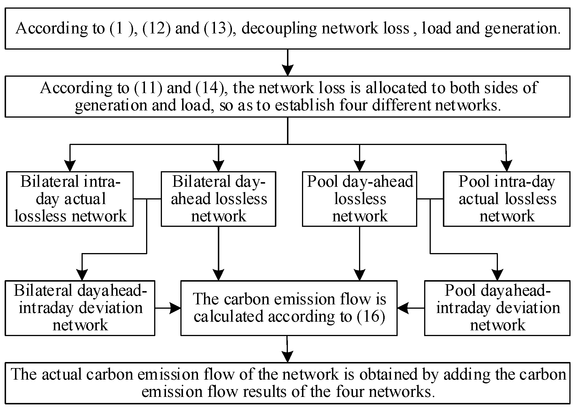 Energies 16 06835 g002
