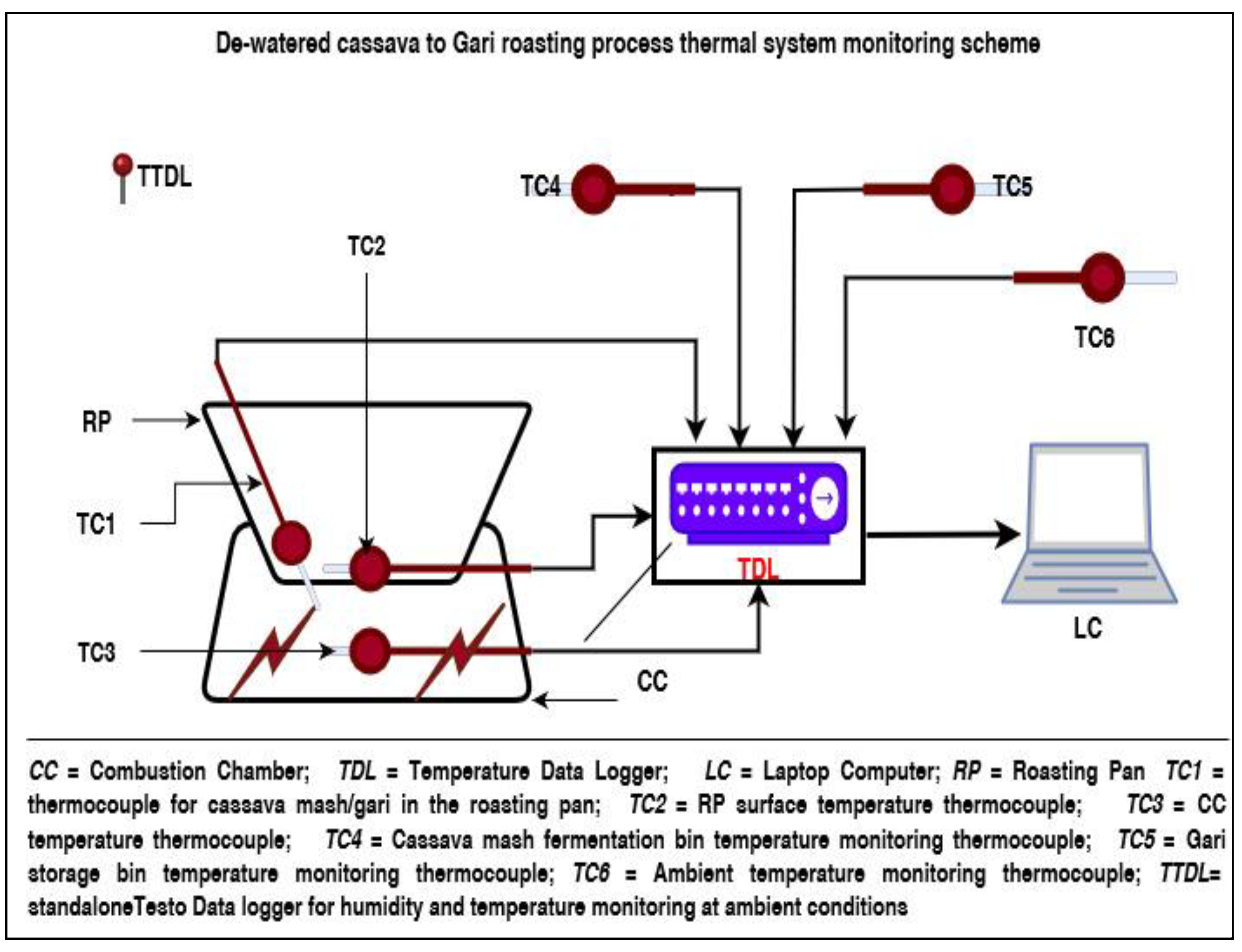 Energies 16 06836 g001 Energies 16 06836 g001