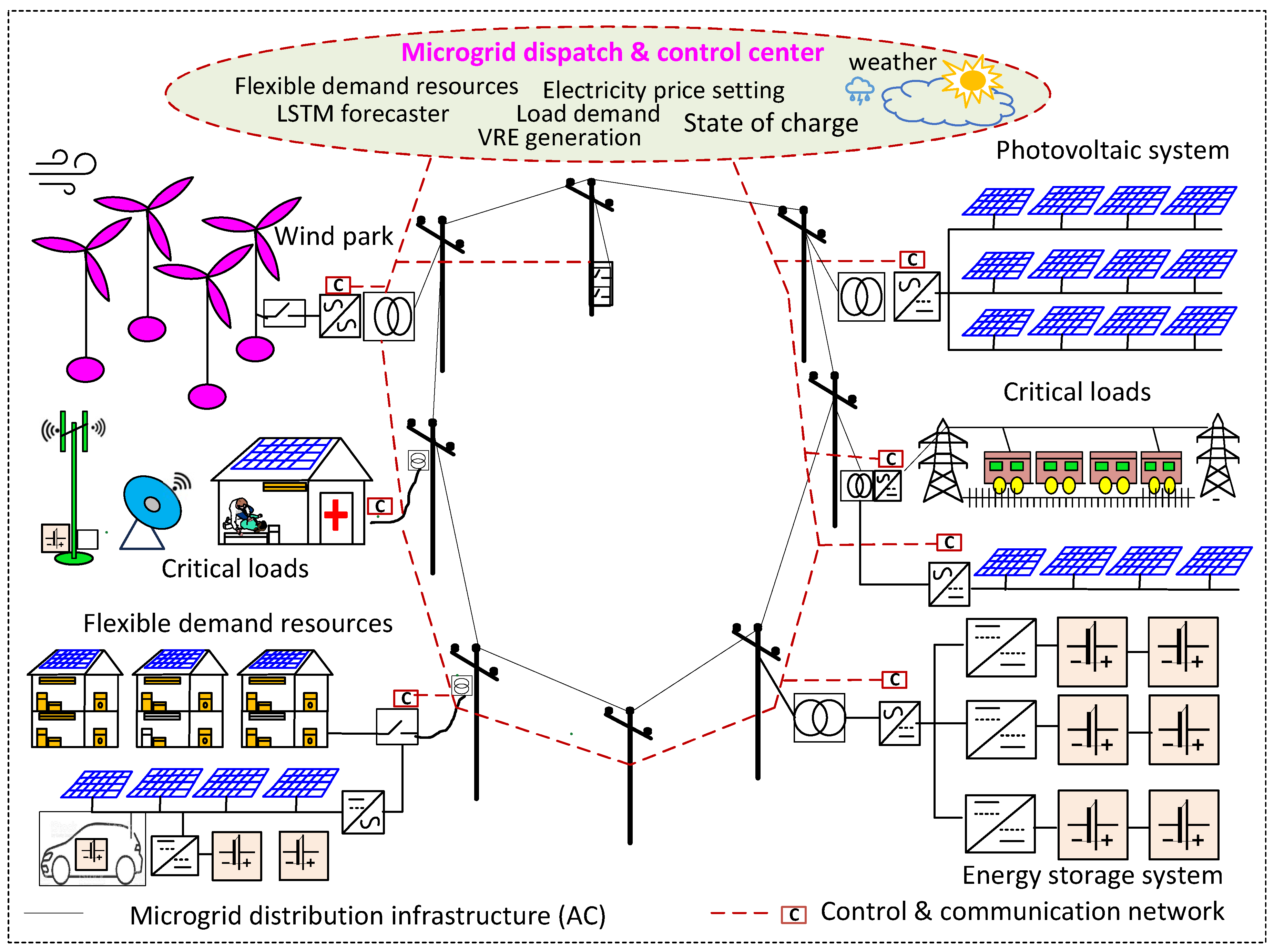 Energies 16 06838 g001