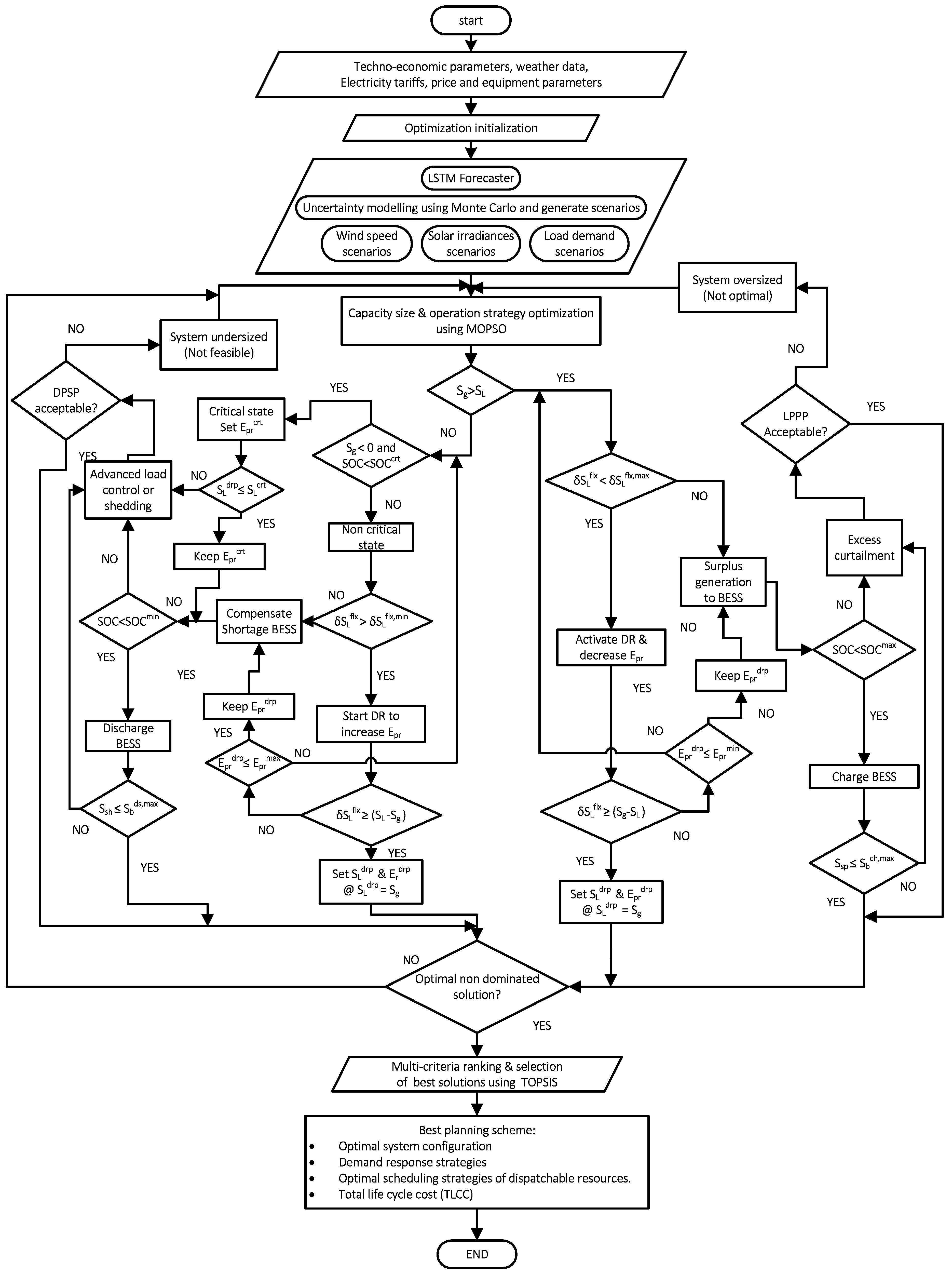 Energies 16 06838 g002