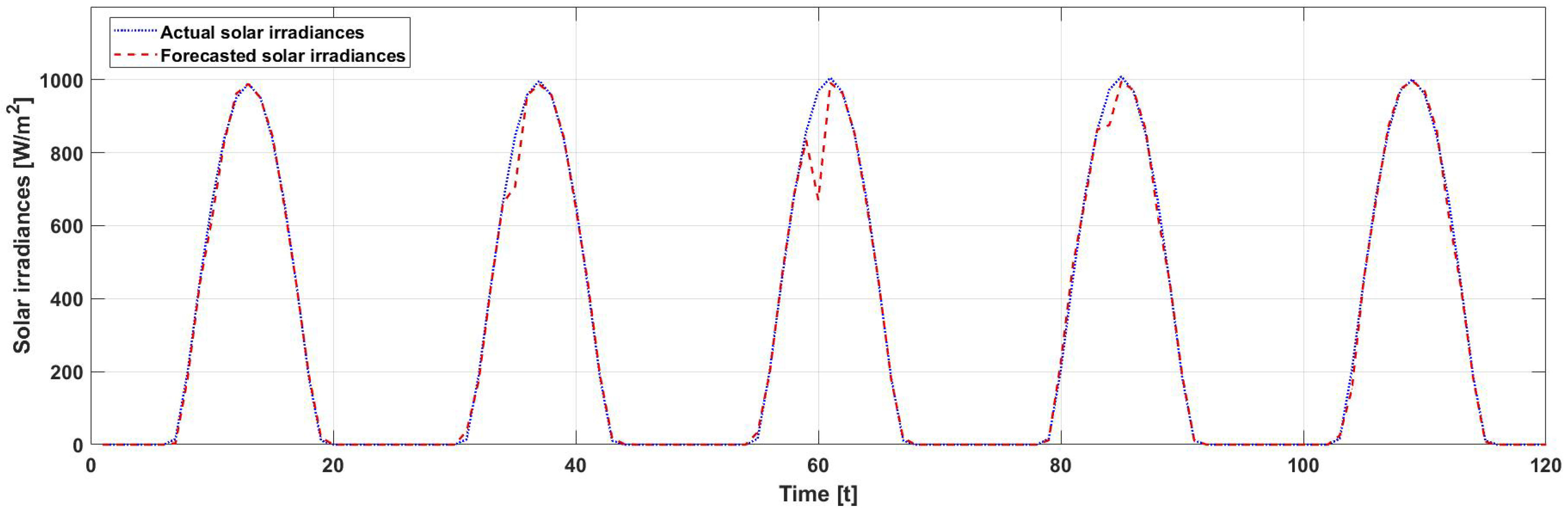 Energies 16 06838 g003