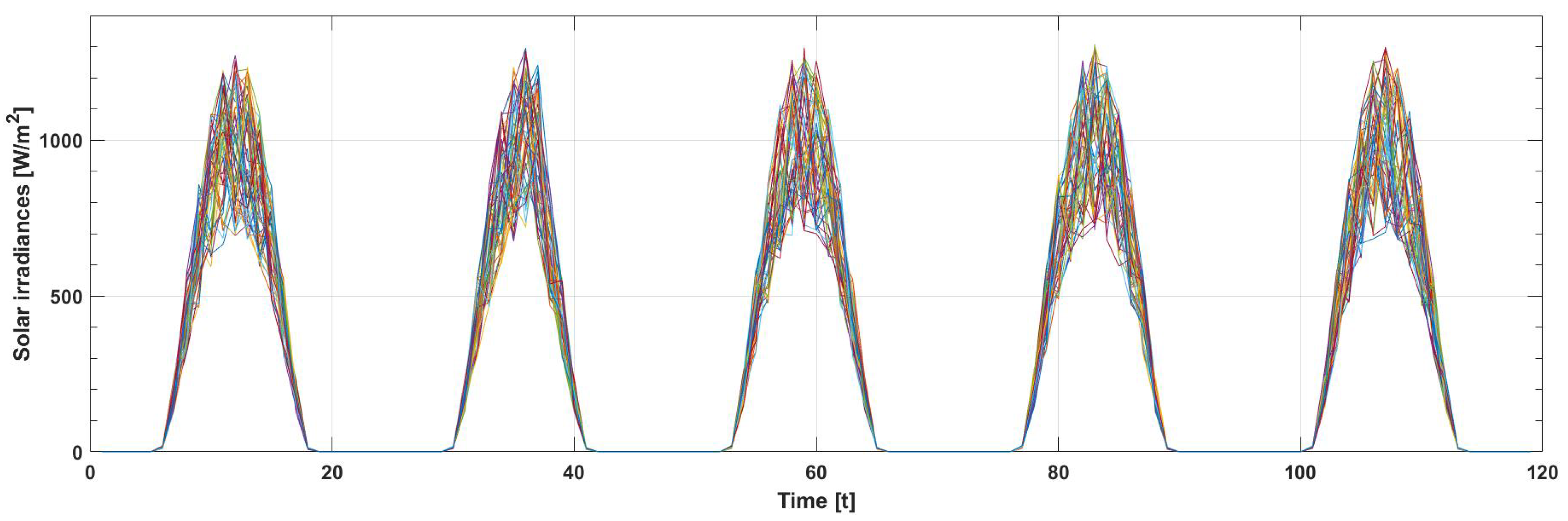 Energies 16 06838 g006