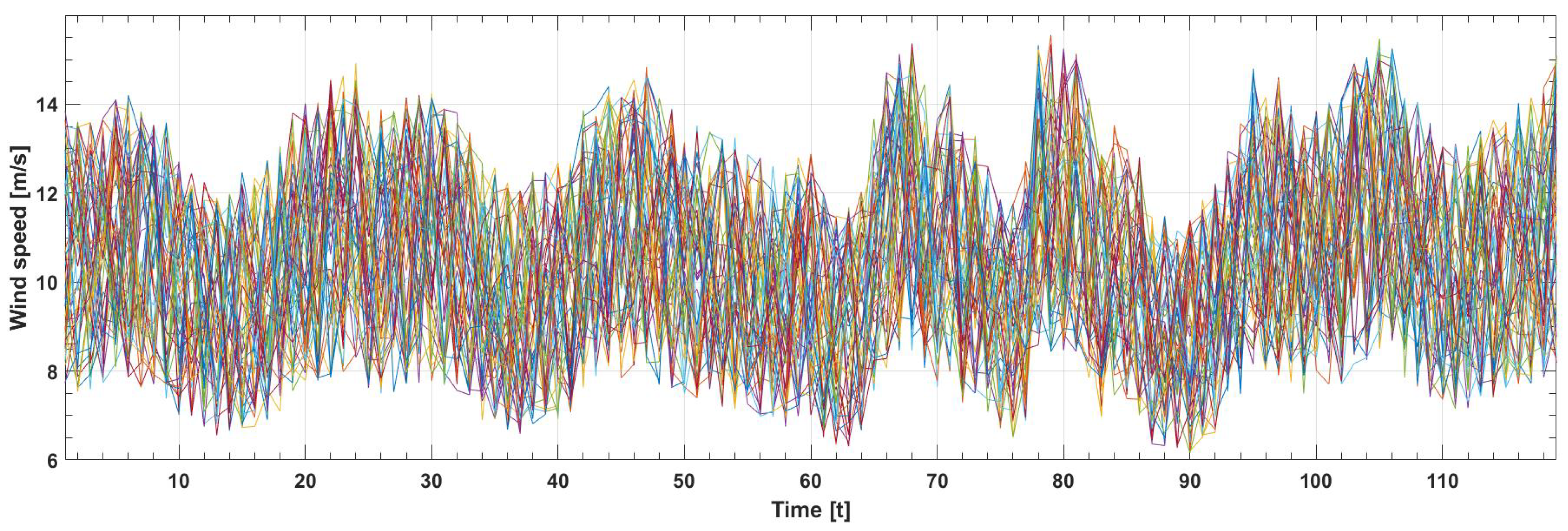 Energies 16 06838 g007