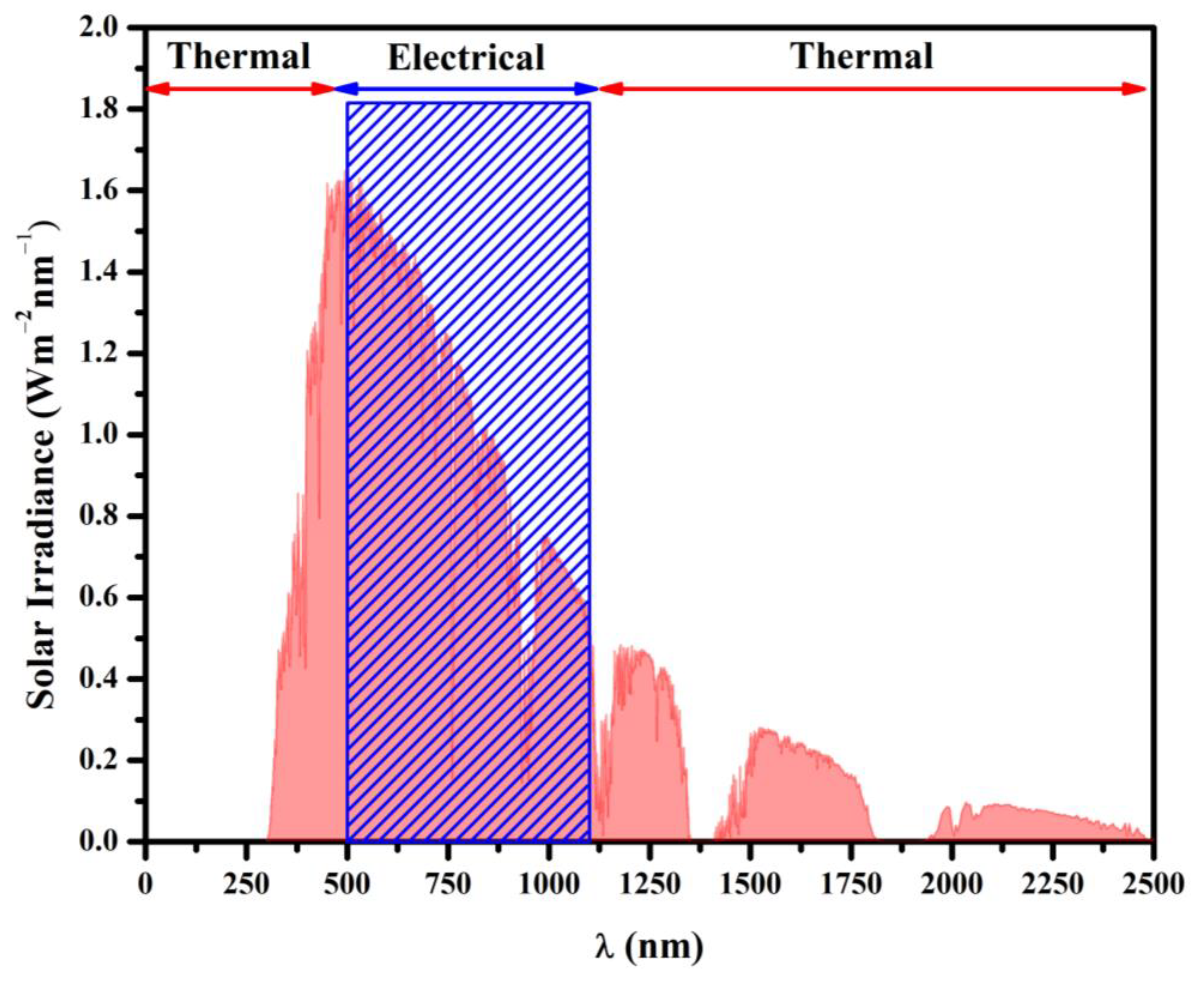 Energies 16 06841 g001