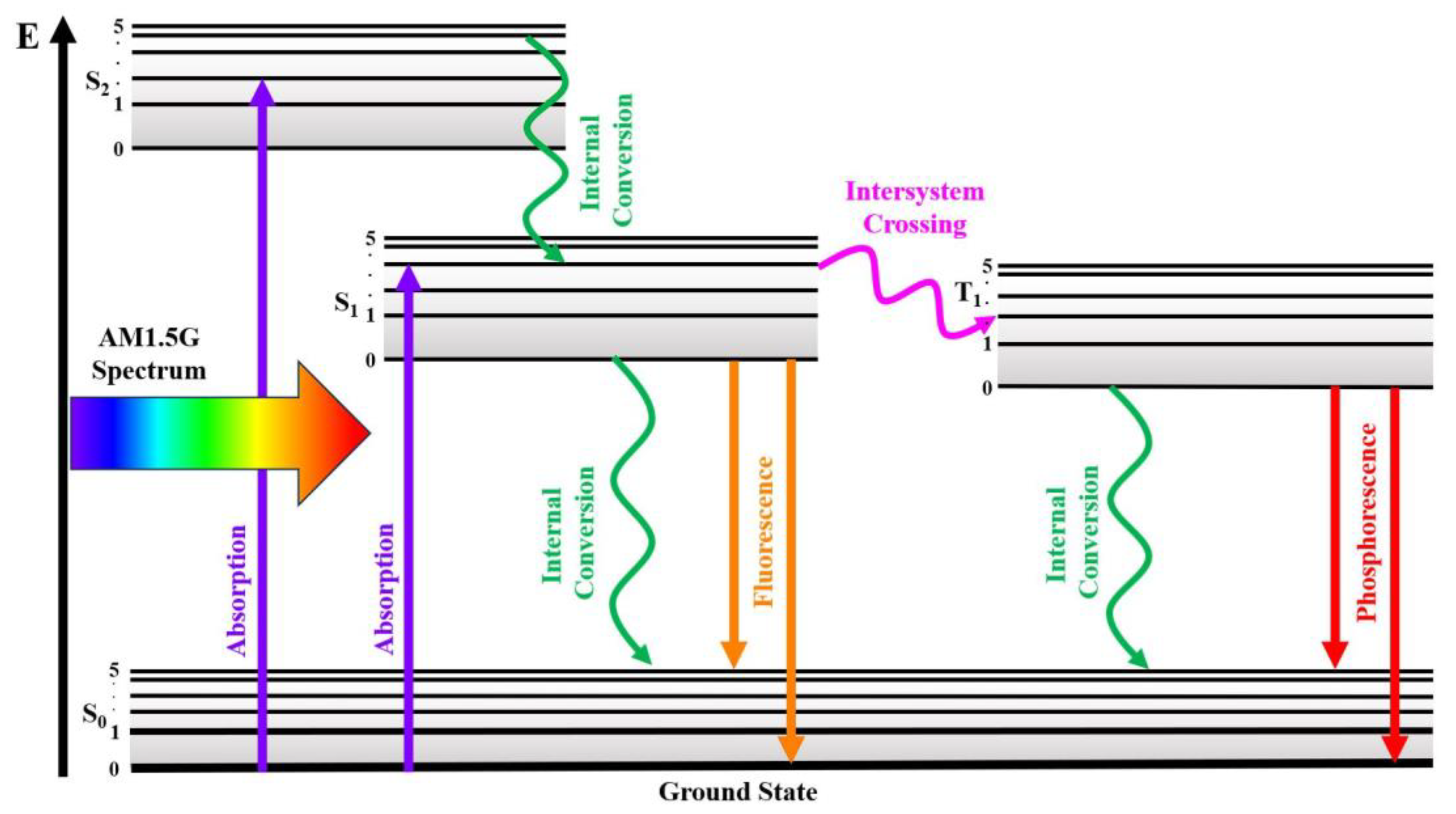 Energies 16 06841 g003