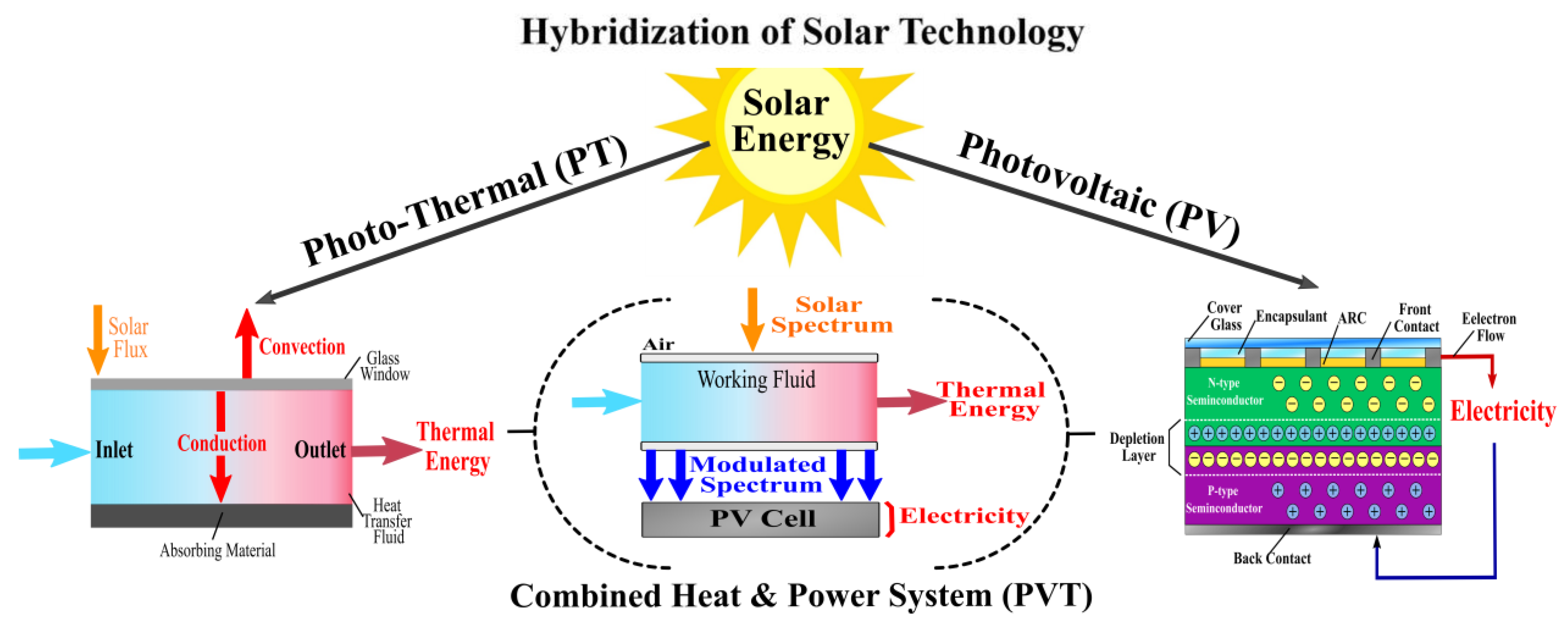 Energies 16 06841 g006