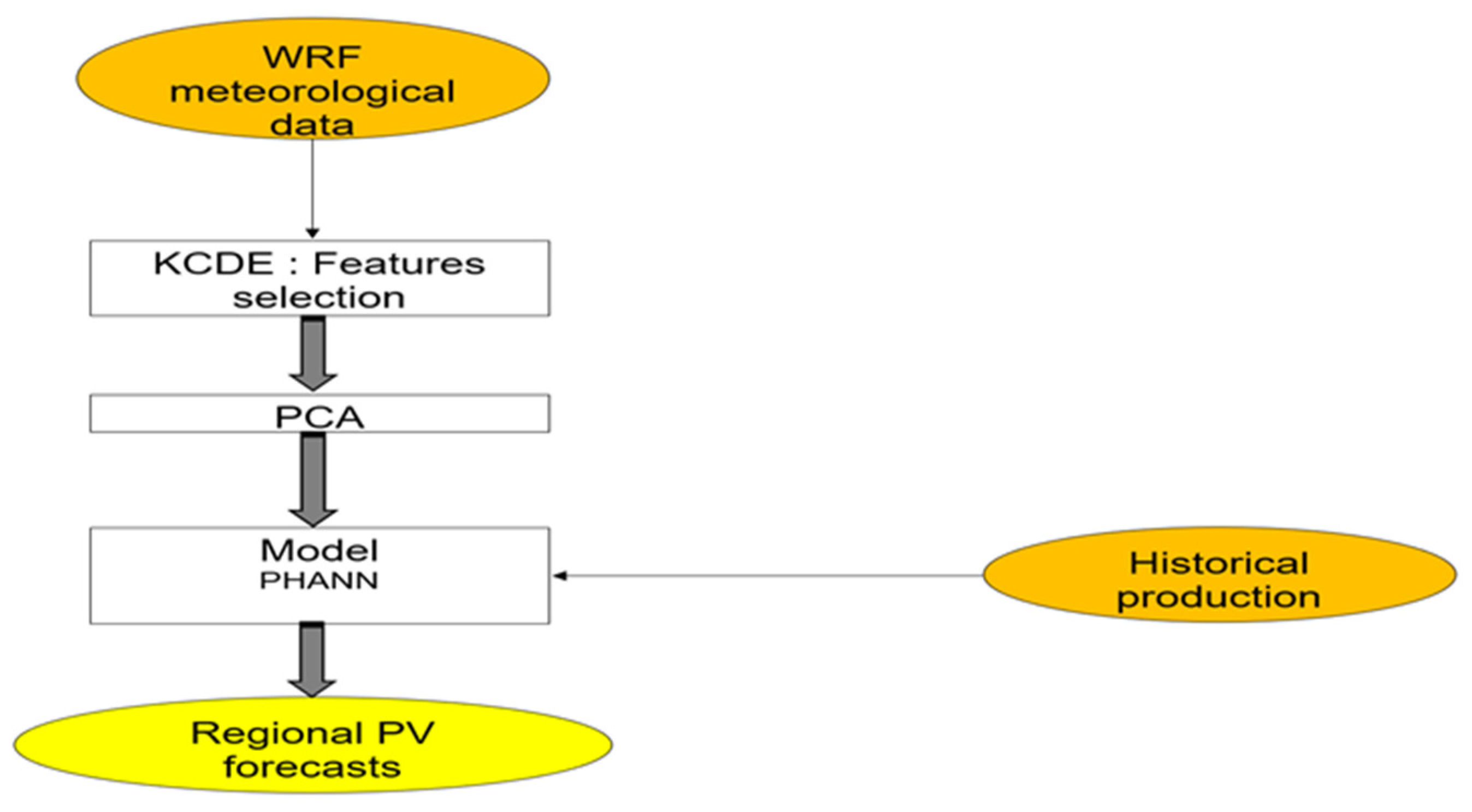 Energies 16 06842 g002 Energies 16 06842 g002