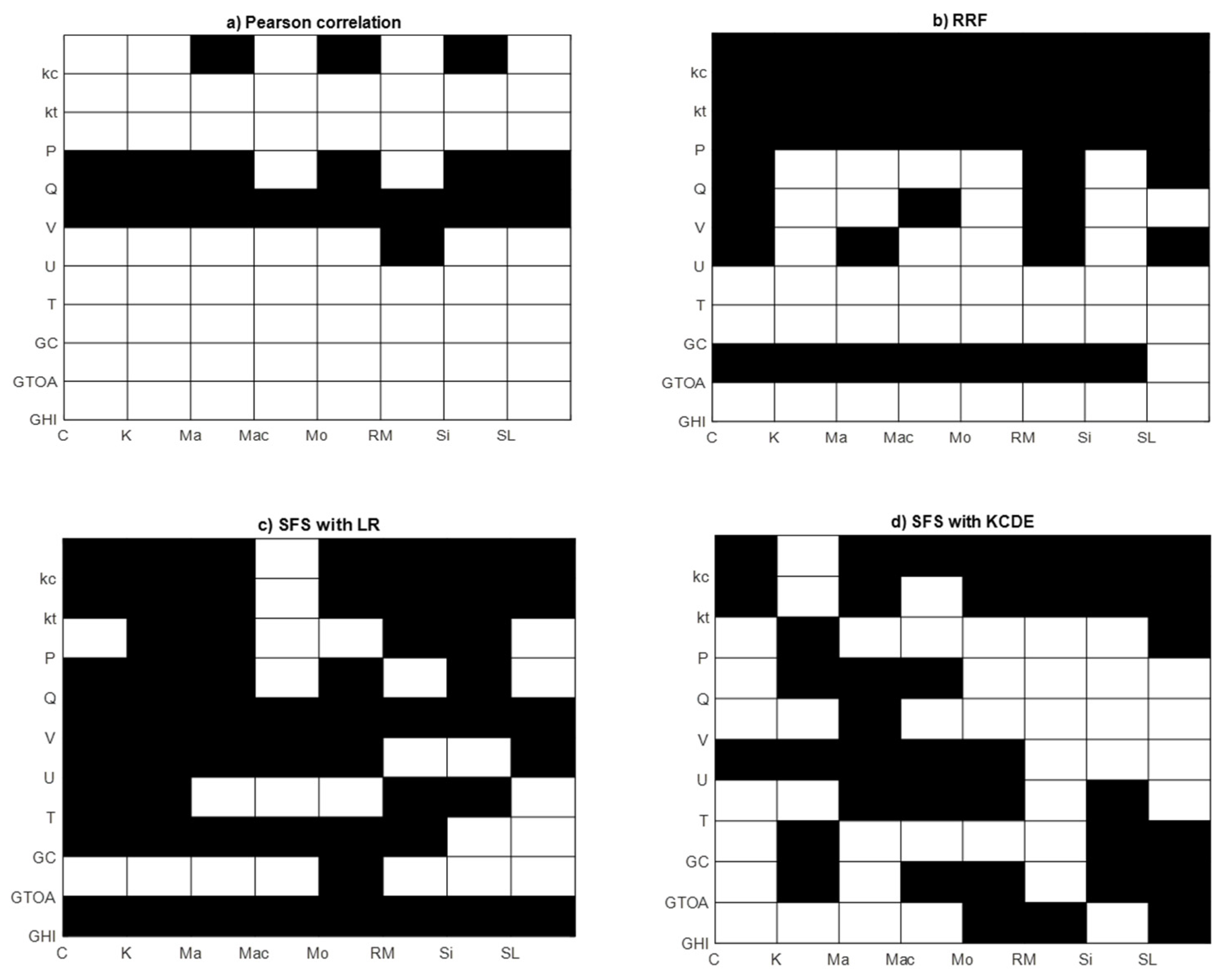 Energies 16 06842 g004 Energies 16 06842 g004