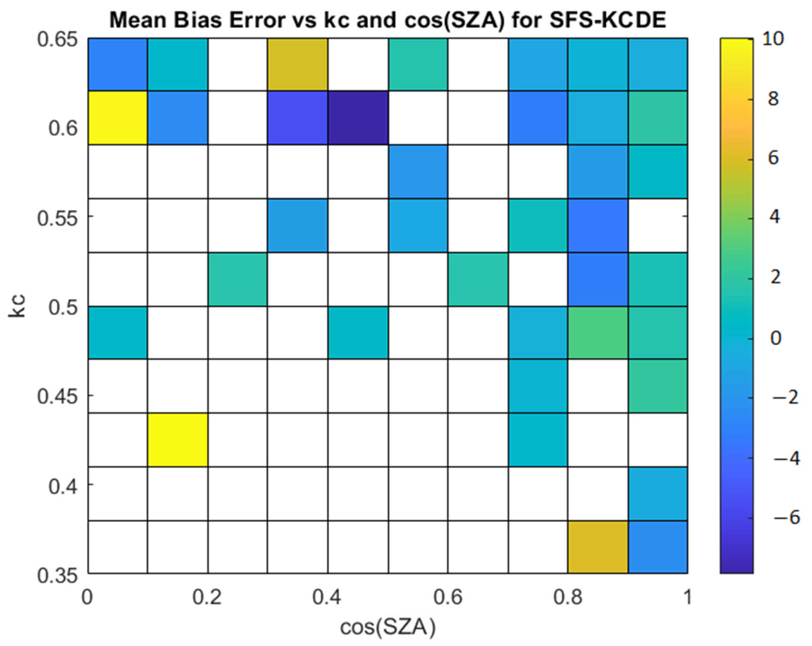 Energies 16 06842 g005 Energies 16 06842 g005